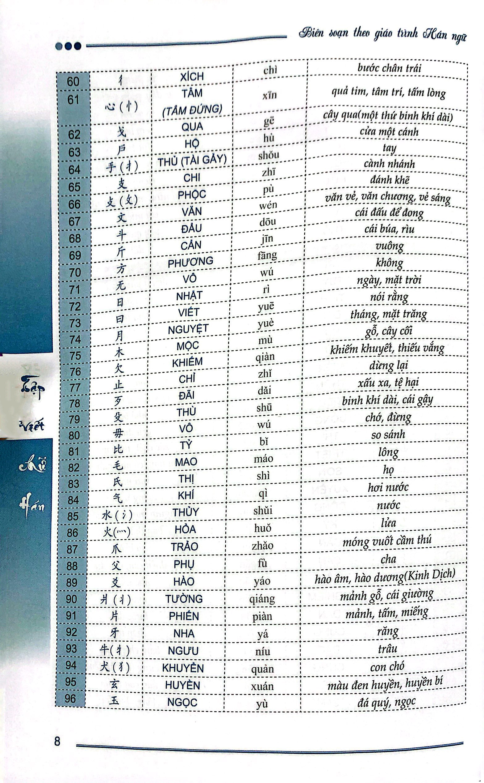 tập viết chữ hán - phiên bản mới (2022)