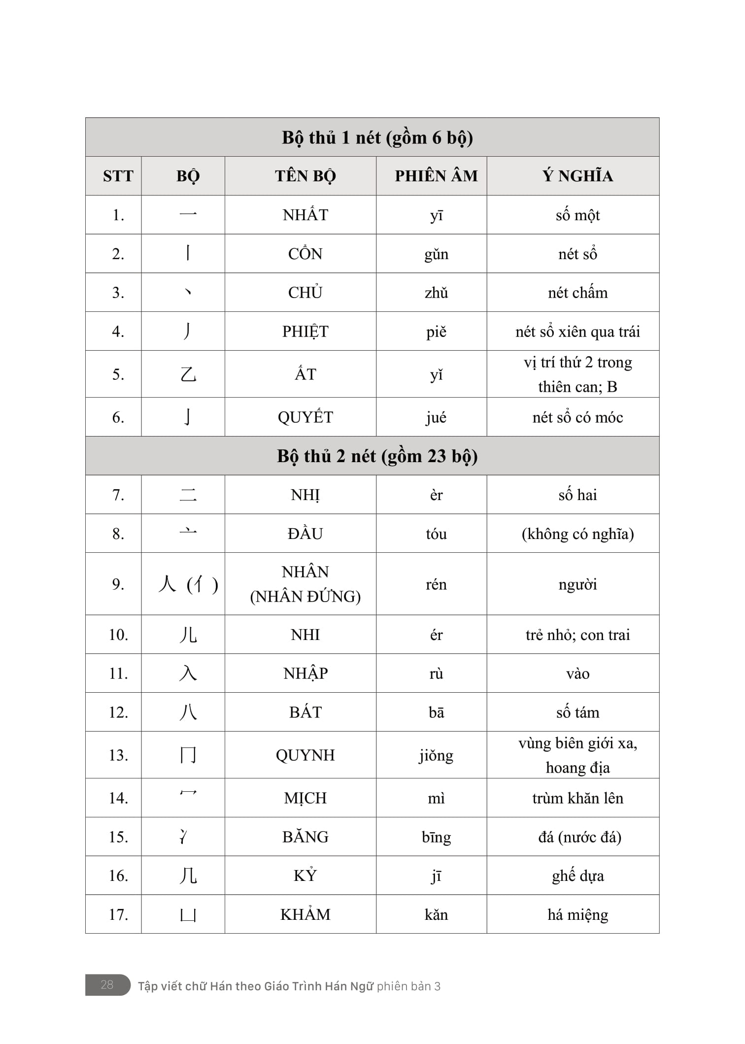tập viết - chữ hán theo giáo trình hán ngữ phiên bản 3