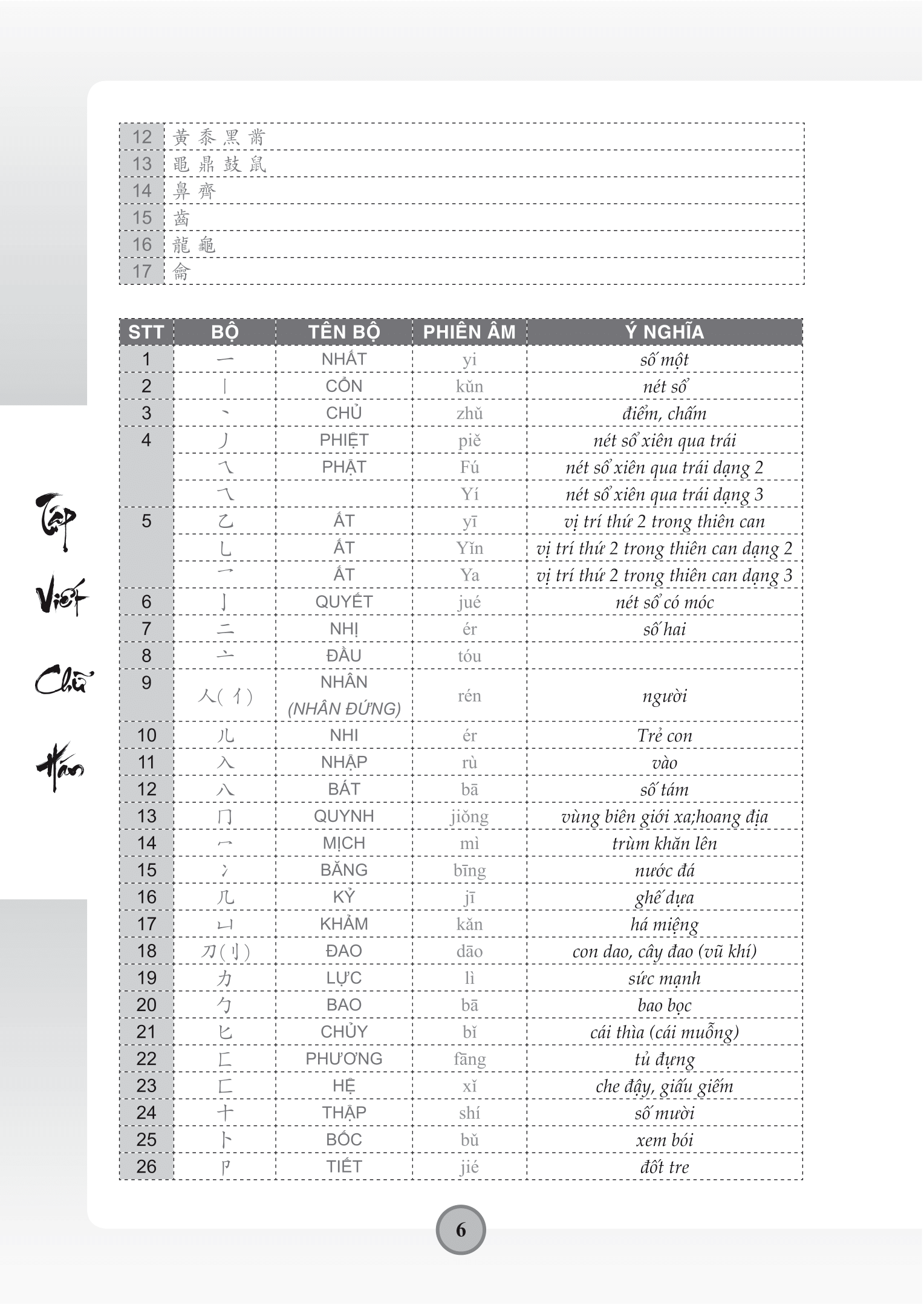tập viết chữ hán - theo giáo trình hán ngữ phiên bản mới
