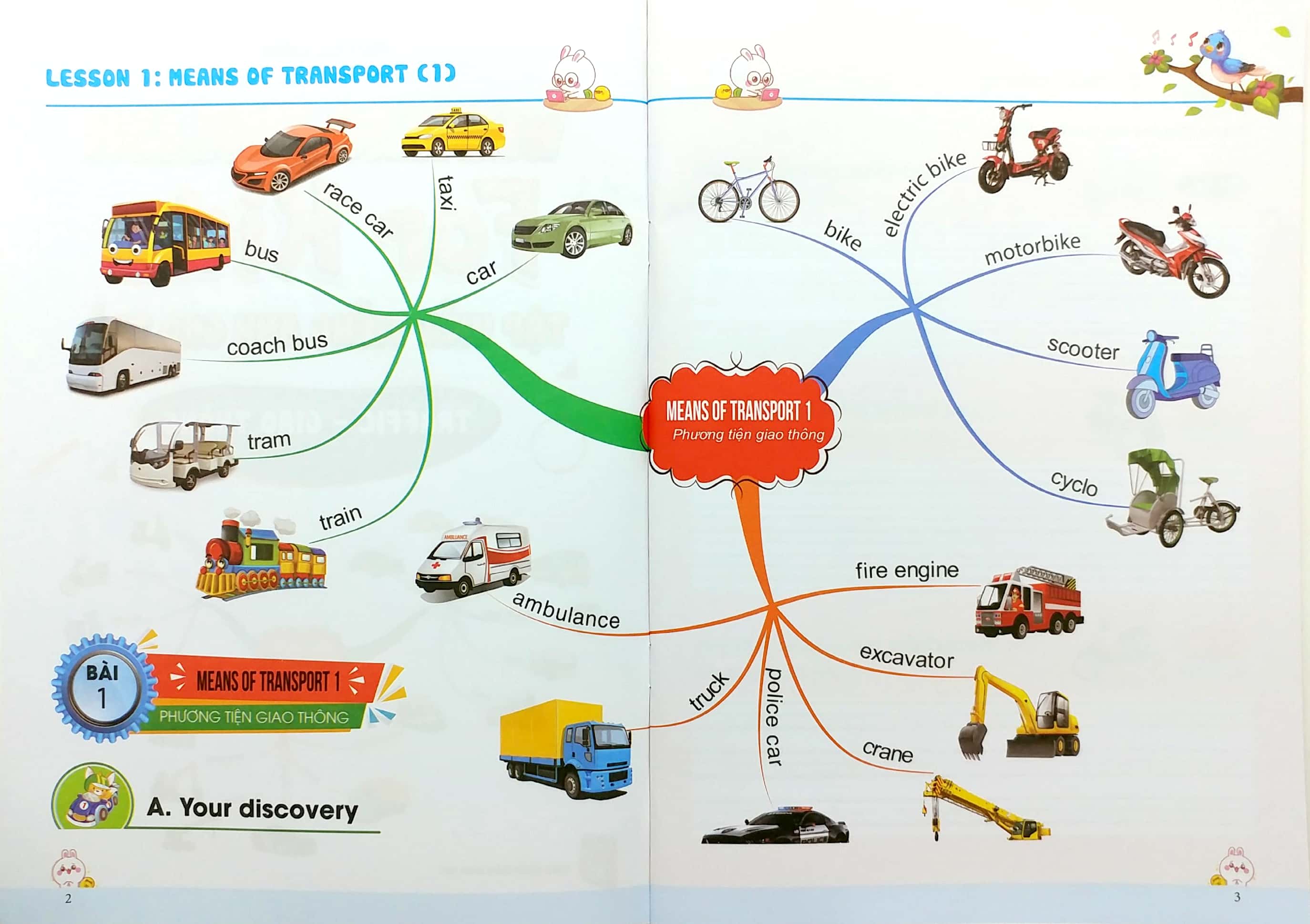 tập viết tiếng anh cho trẻ - giao thông
