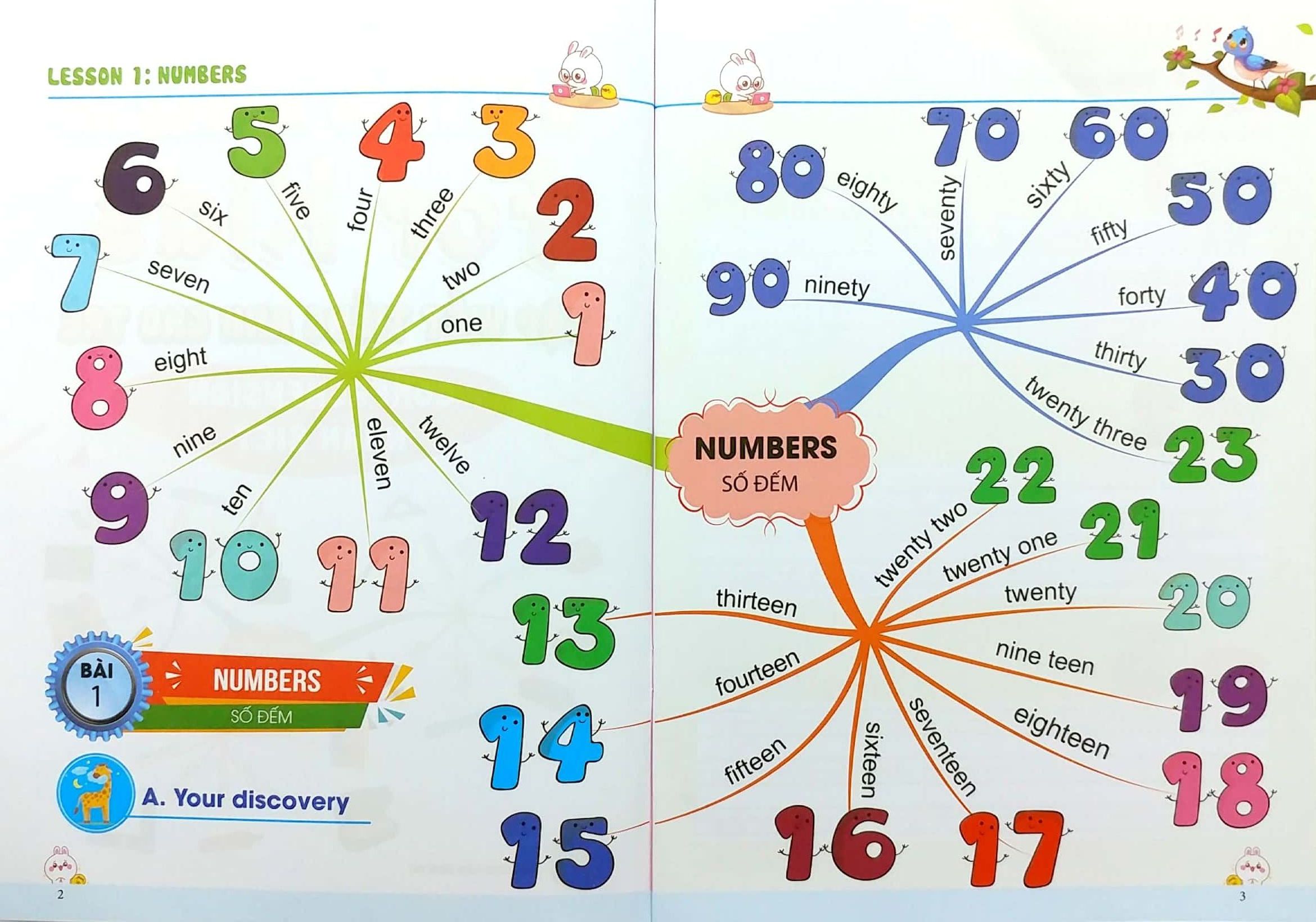 tập viết tiếng anh cho trẻ - nhận biết