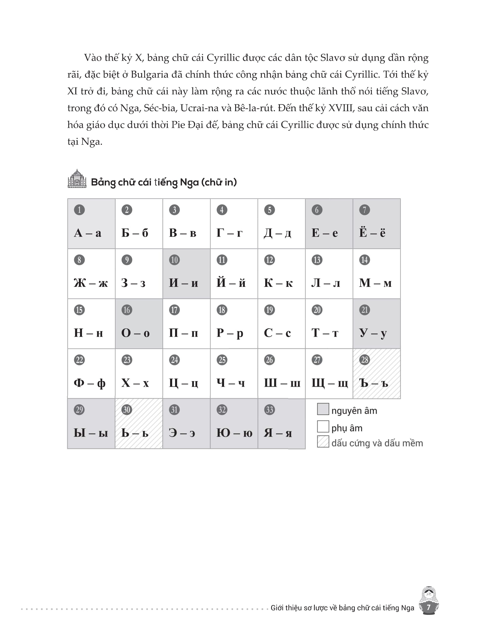 Tap Viet Tieng Nga Cho Nguoi Moi Bat Dau