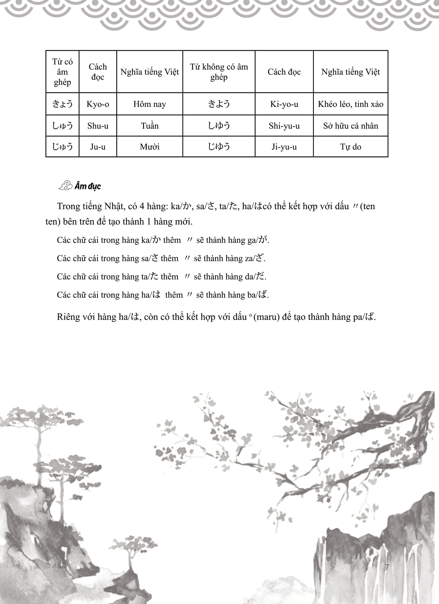 tập viết tiếng nhật bảng chữ cái hiragana
