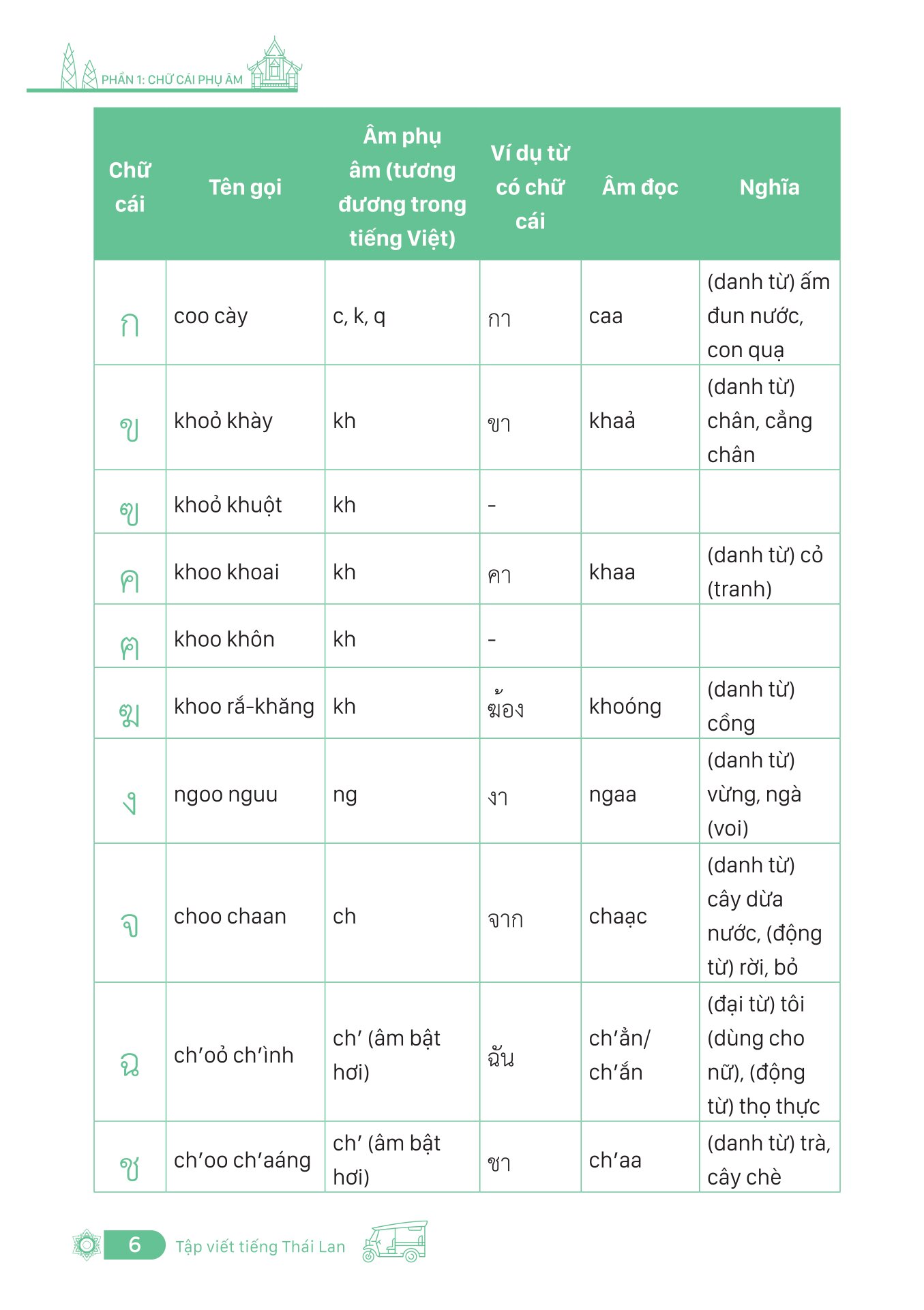 Tập Viết Tiếng Thái Lan - Bảng Chữ Cái Và Ghép Vần - Ảnh 5