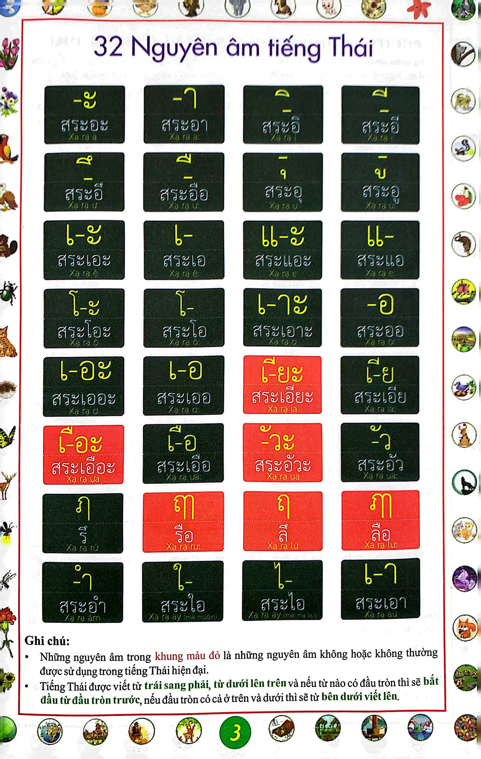 tập viết tiếng thái - nguyên âm và số