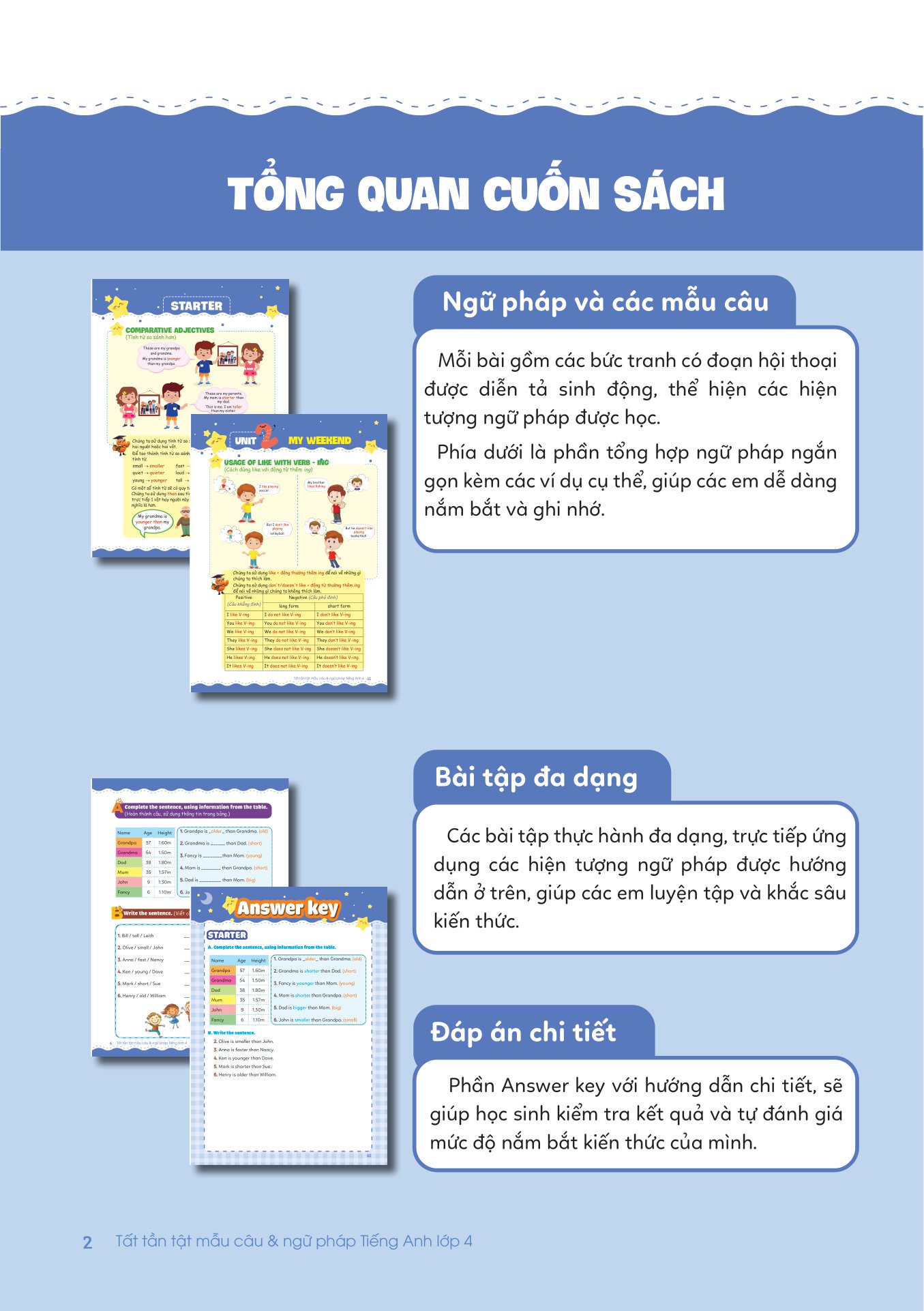 tất tần tật mẫu câu và ngữ pháp tiếng anh lớp 4