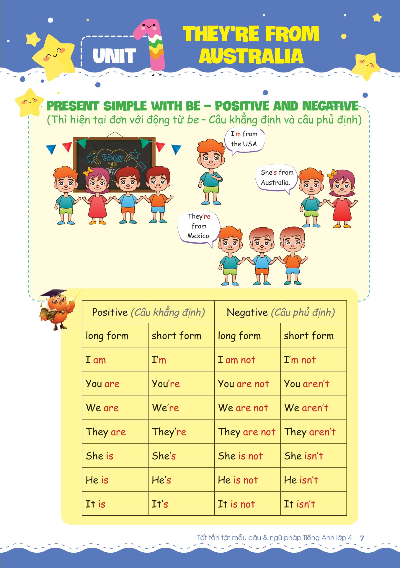 tất tần tật mẫu câu và ngữ pháp tiếng anh lớp 4