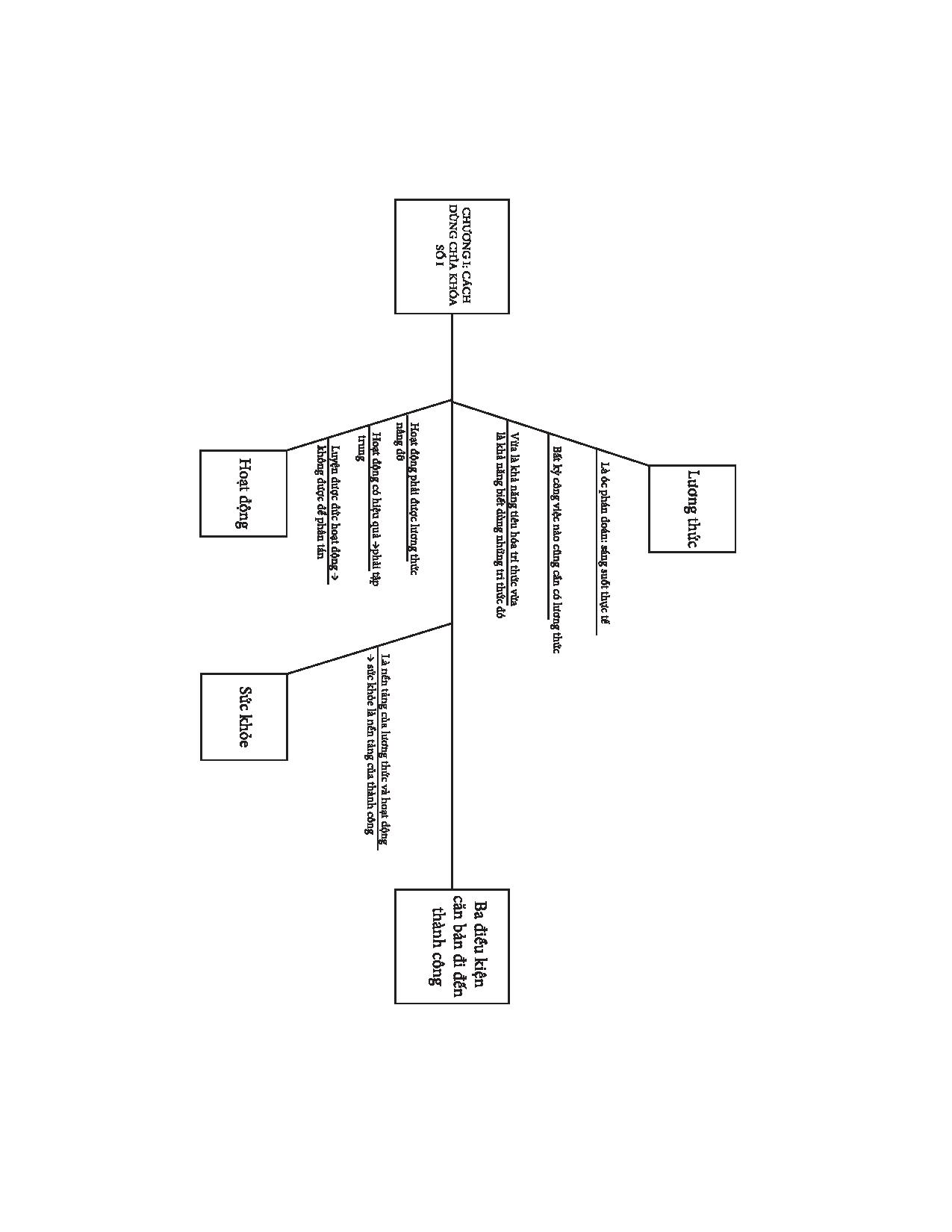 tay trắng làm nên - nguyễn hiến lê