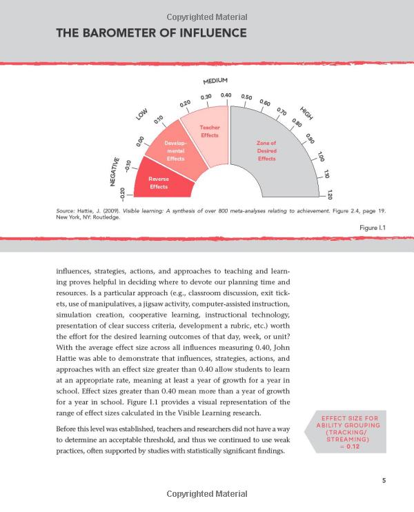 teaching mathematics in the visible learning classroom, grades k-2 (corwin mathematics series)