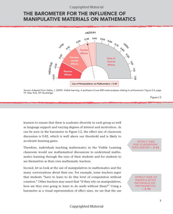 teaching mathematics in the visible learning classroom, grades k-2 (corwin mathematics series)