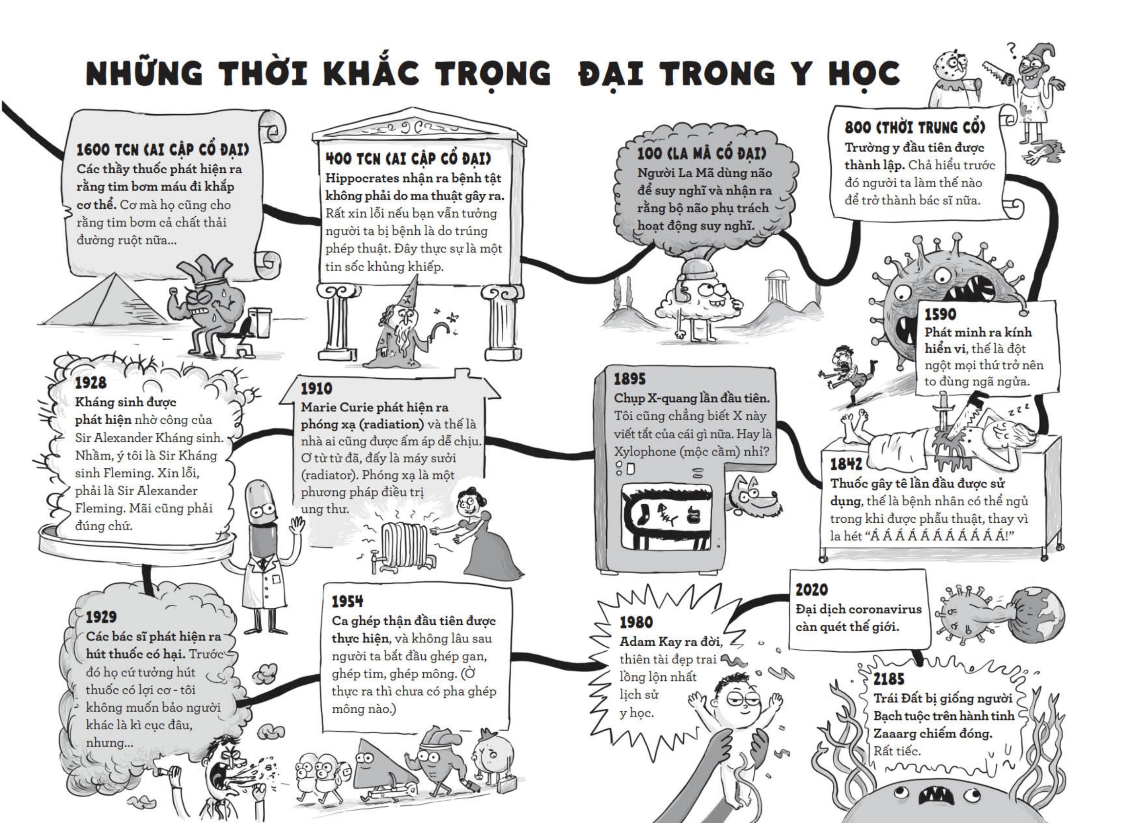 Than Duoc Cua Kay - Mot Lich Su Bo Ich Khung Khiep Ve Co The Nguoi