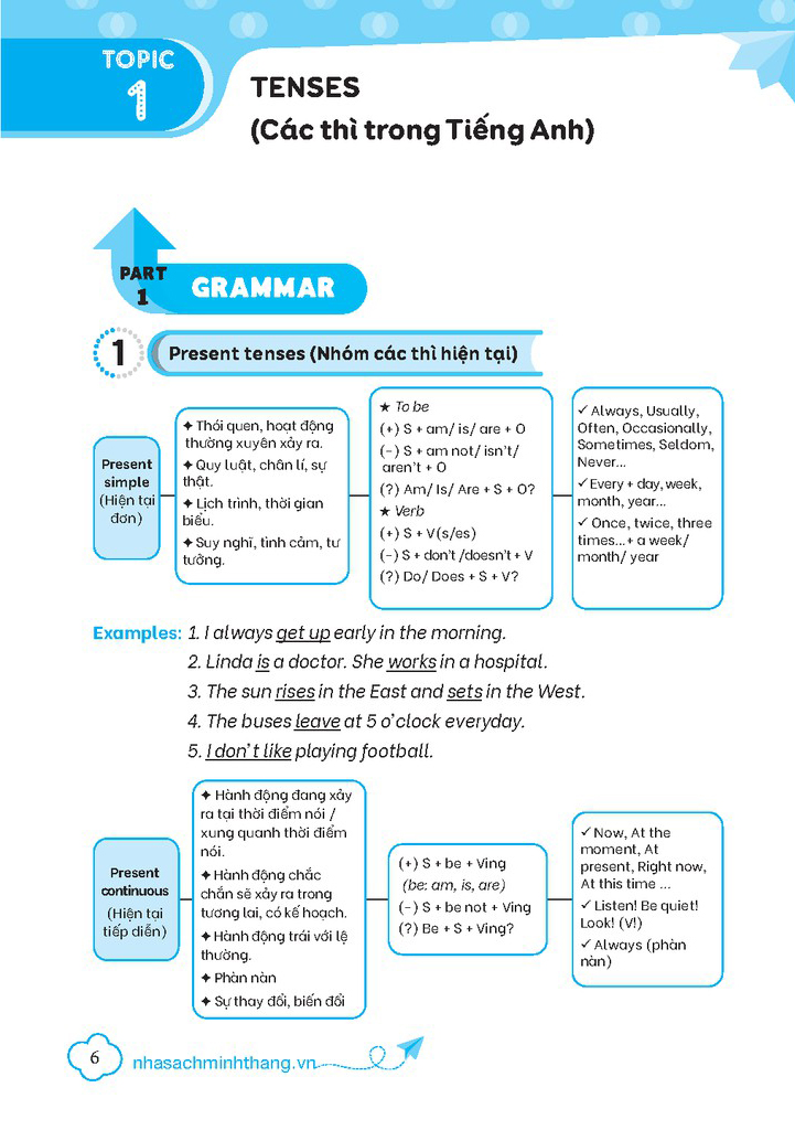 thần tốc chinh phục ngữ pháp tiếng anh thcs và luyện thi vào lớp 10 - tập 1 (cơ bản và nâng cao) (tái bản 2023)