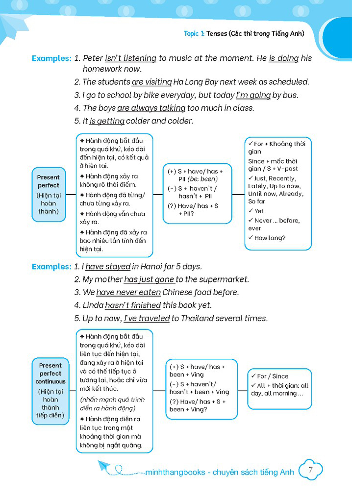 thần tốc chinh phục ngữ pháp tiếng anh thcs và luyện thi vào lớp 10 - tập 1 (cơ bản và nâng cao) (tái bản 2023)