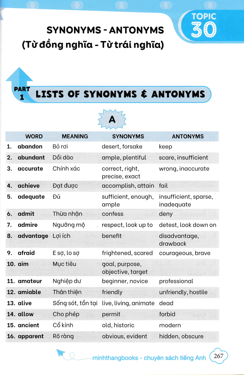 thần tốc chinh phục ngữ pháp tiếng anh trung học cơ sở và luyện thi vào lớp 10 tập 2 (cơ bản và nâng cao)