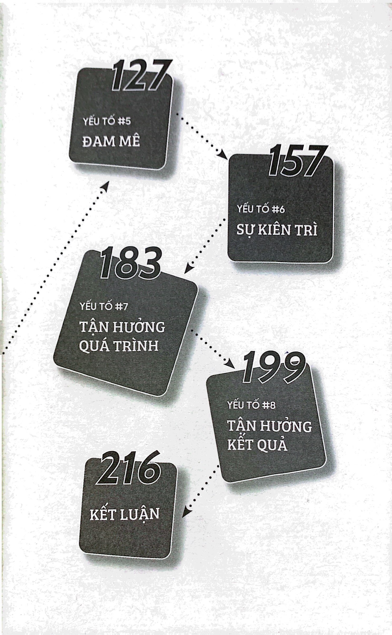 thành công không stress