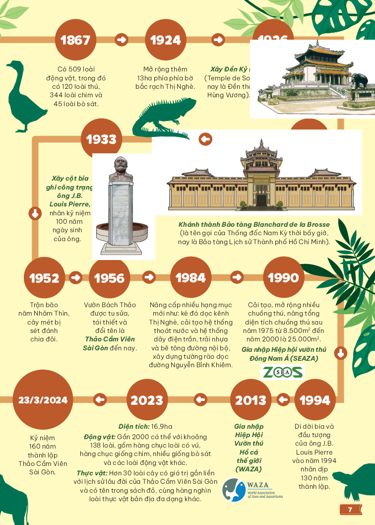 thảo cầm viên sài gòn - kho báu trong lòng thành phố