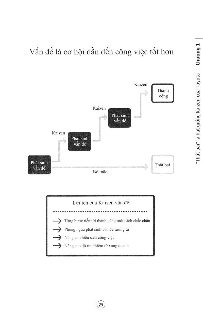 thất bại học của toyota (tái bản 2021)