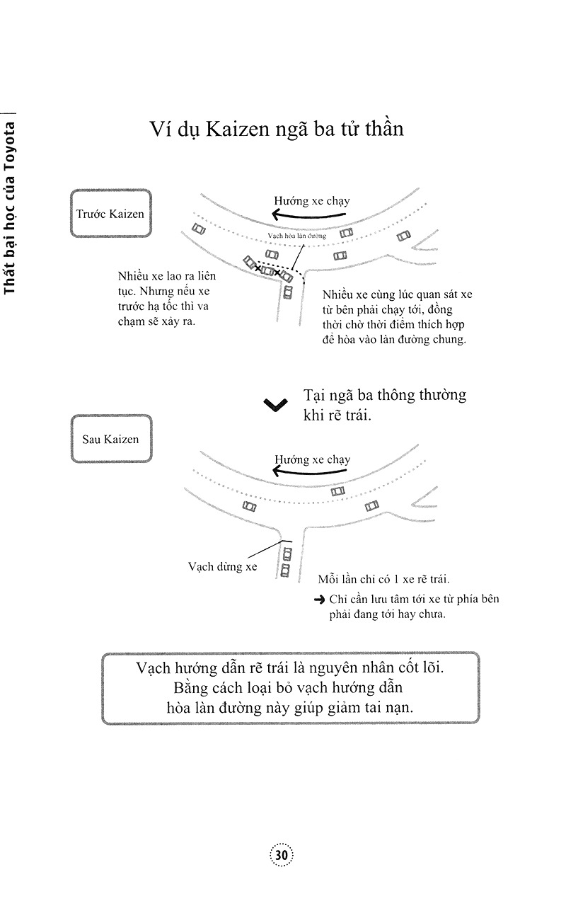 thất bại học của toyota (tái bản 2021)