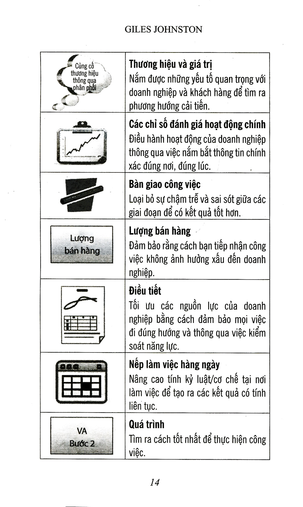 thay dầu cho bộ máy doanh nghiệp