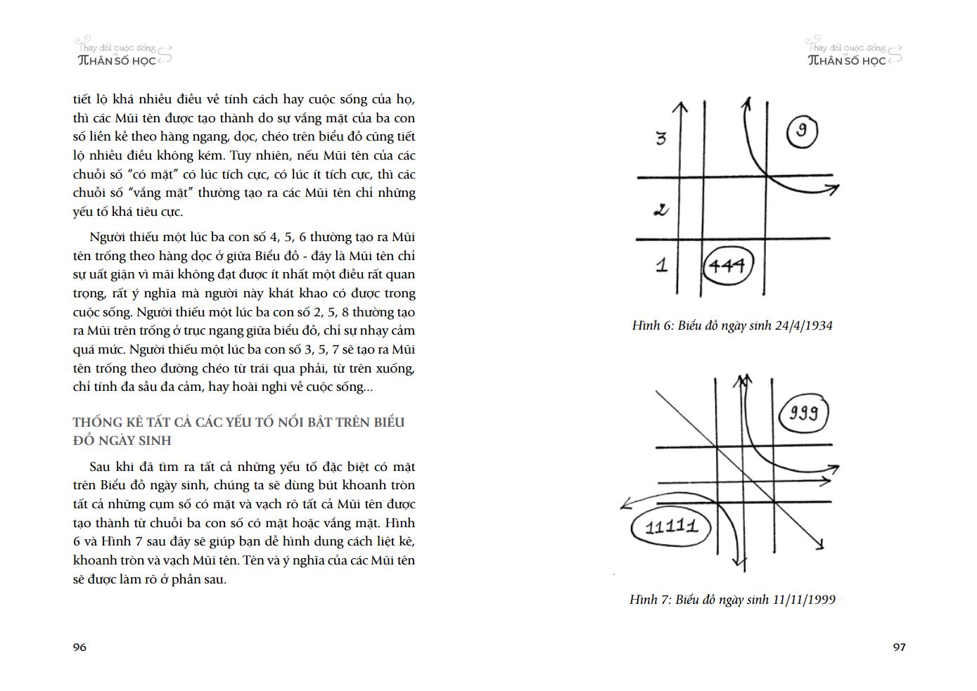 thay đổi cuộc sống với nhân số học