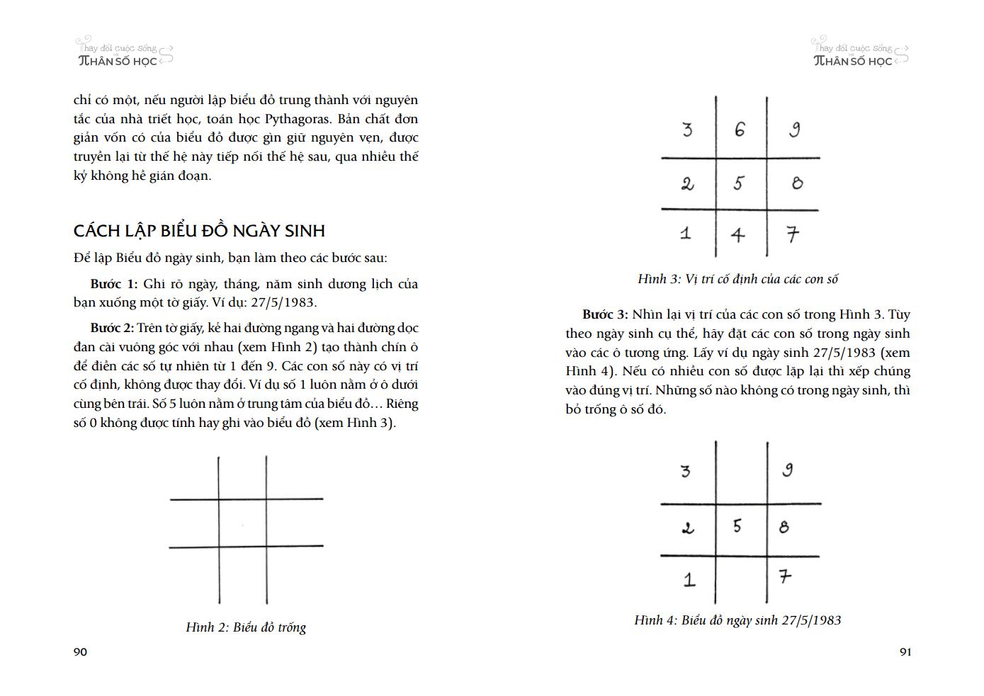 thay đổi cuộc sống với nhân số học