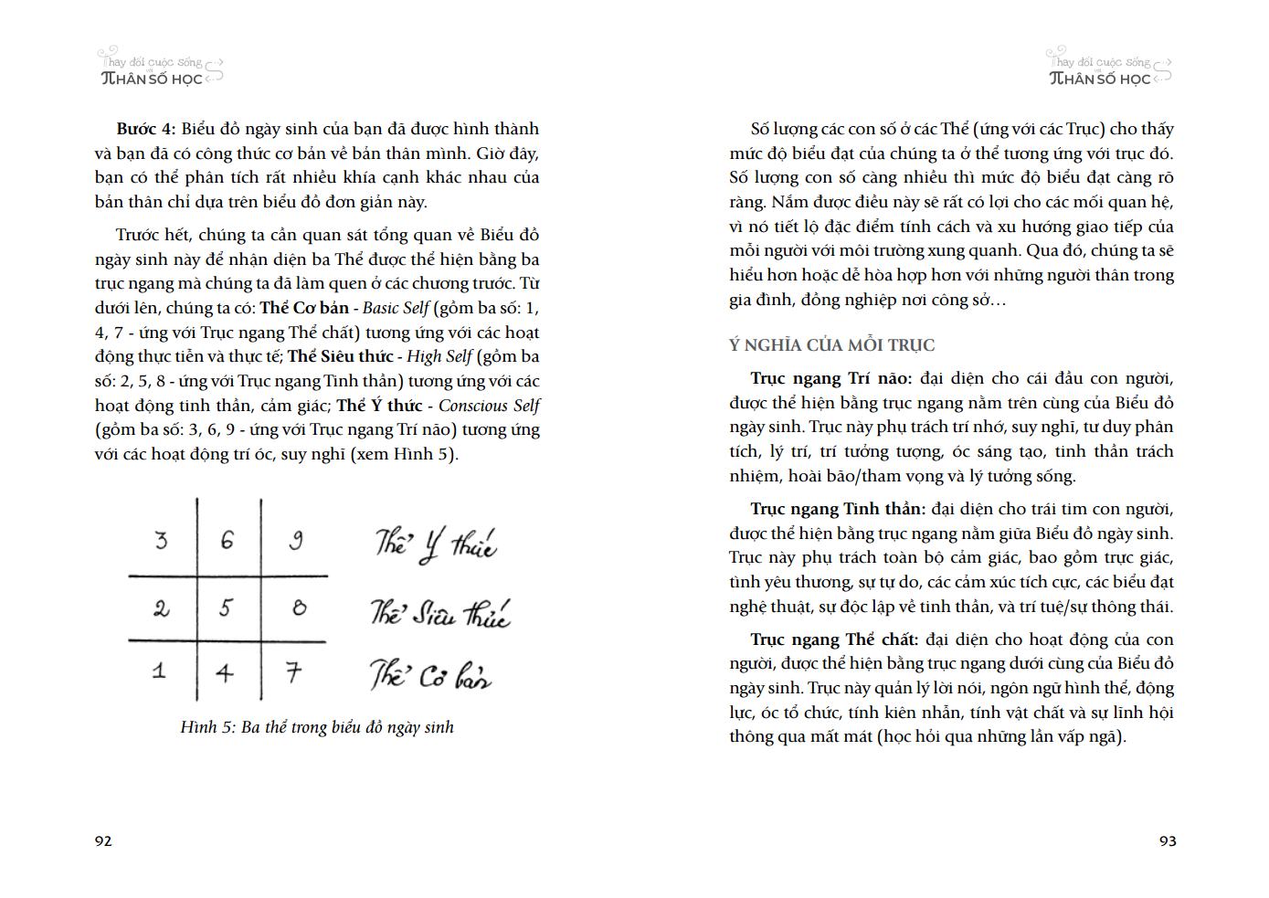 thay đổi cuộc sống với nhân số học
