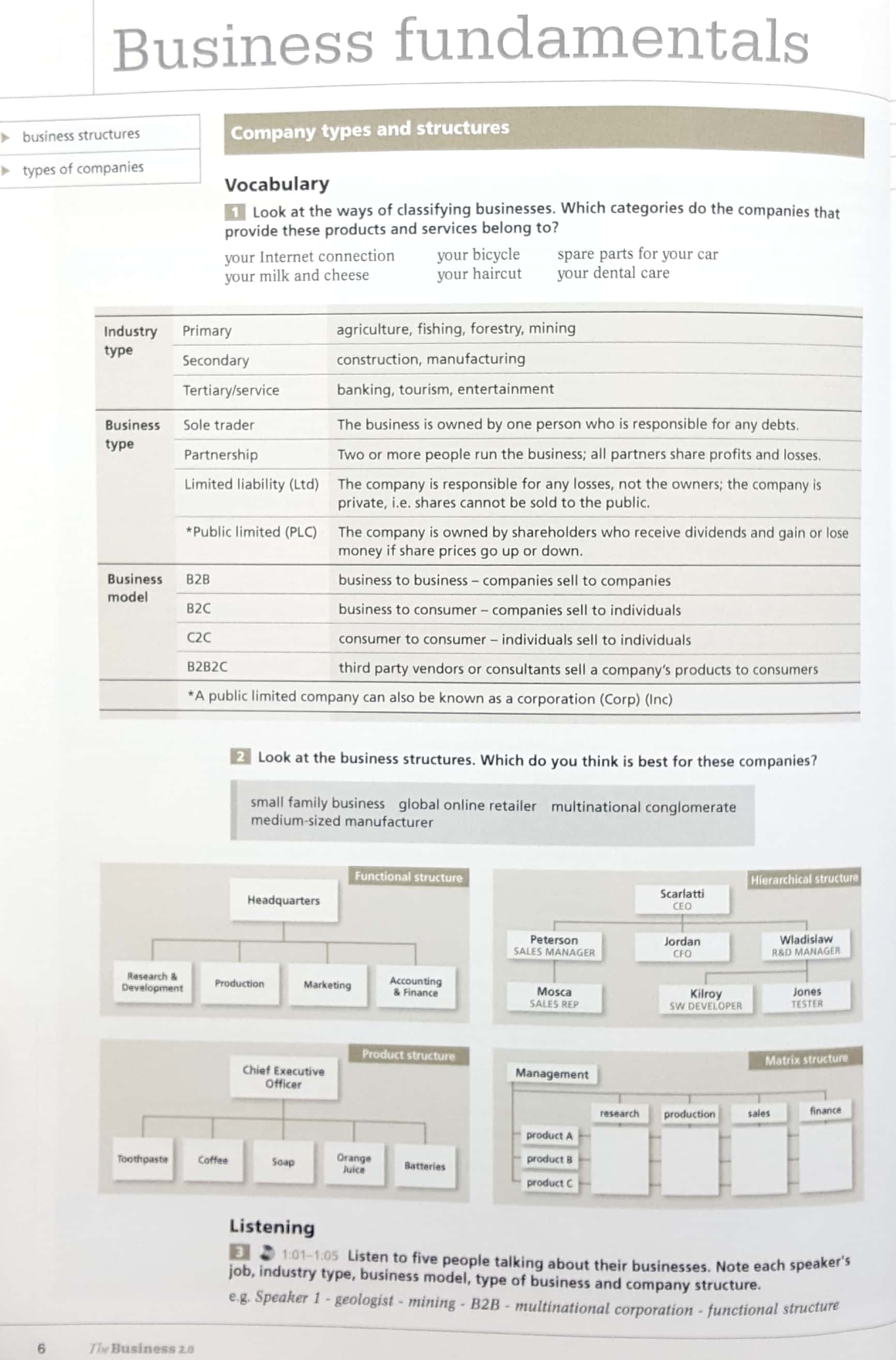 the business 2.0 student's book + eworkbook intermediate level