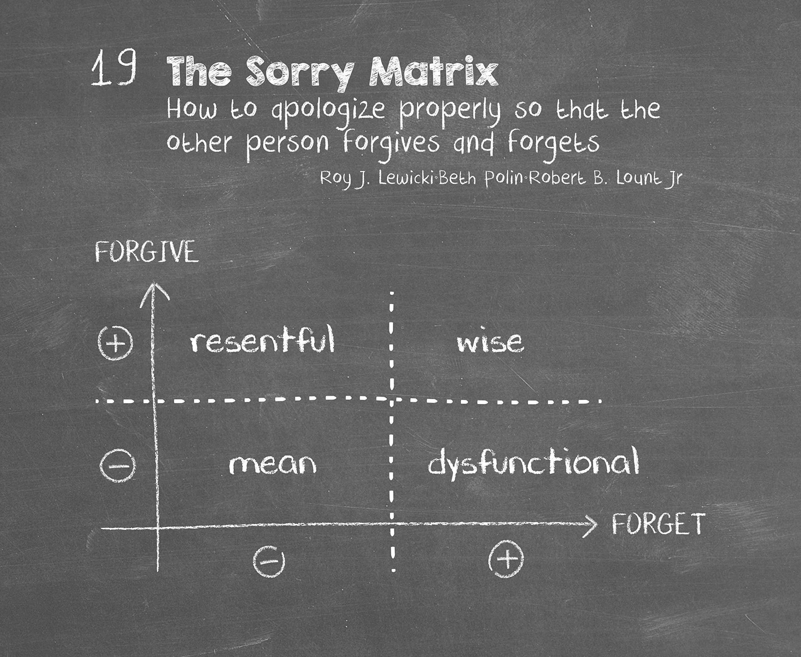 the communication book