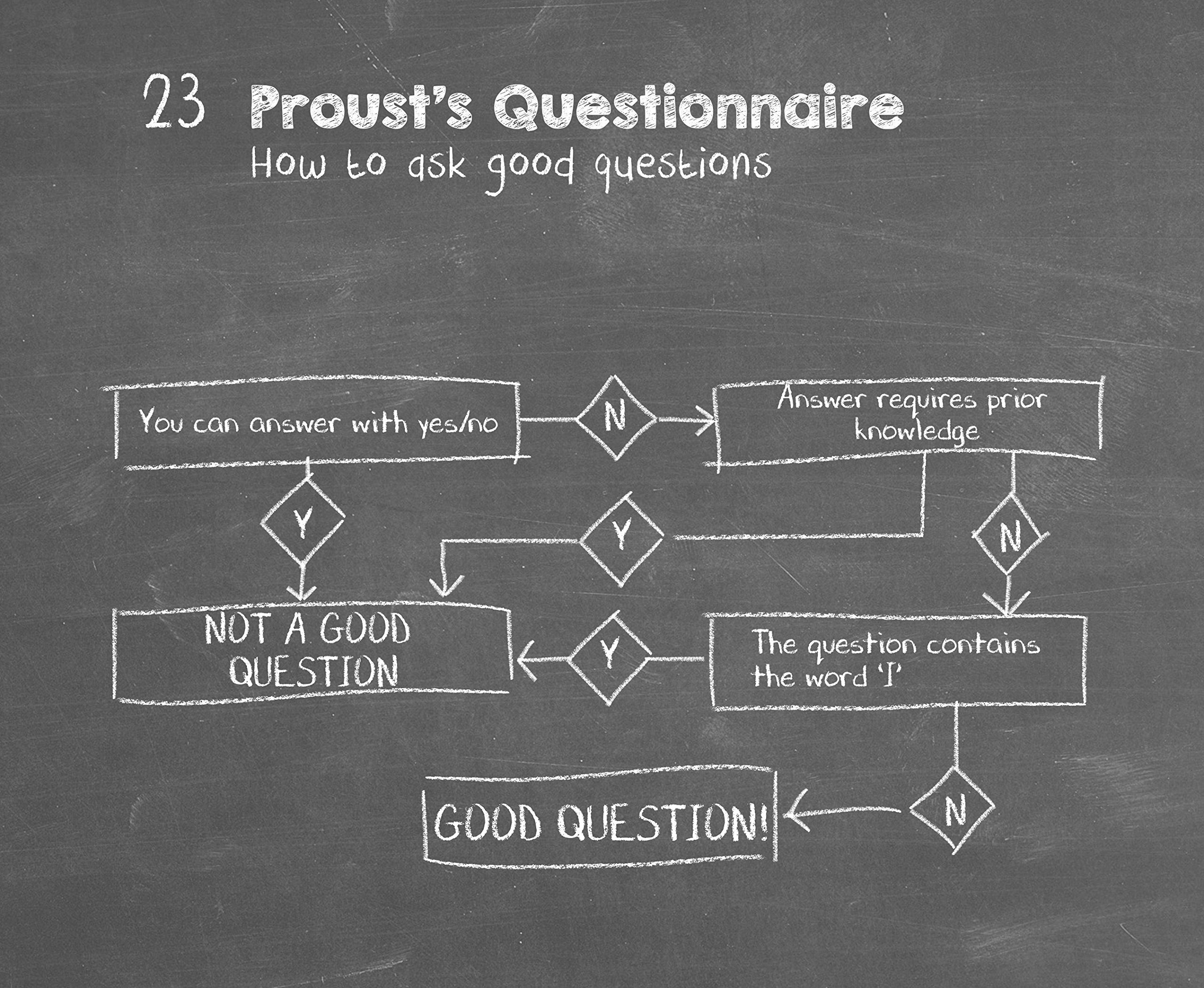 the communication book