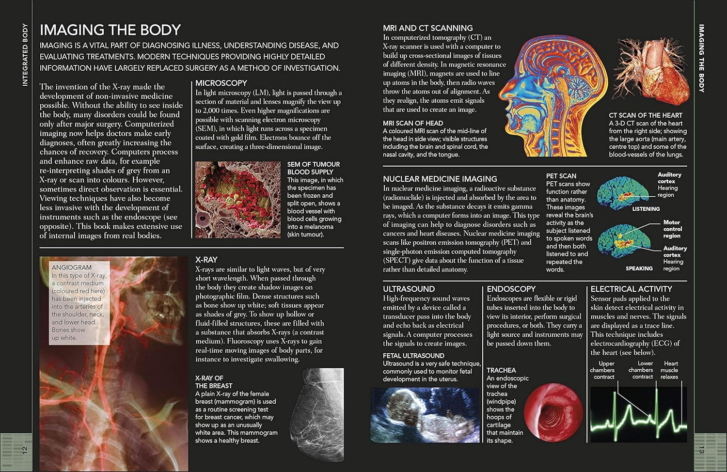 the concise human body book