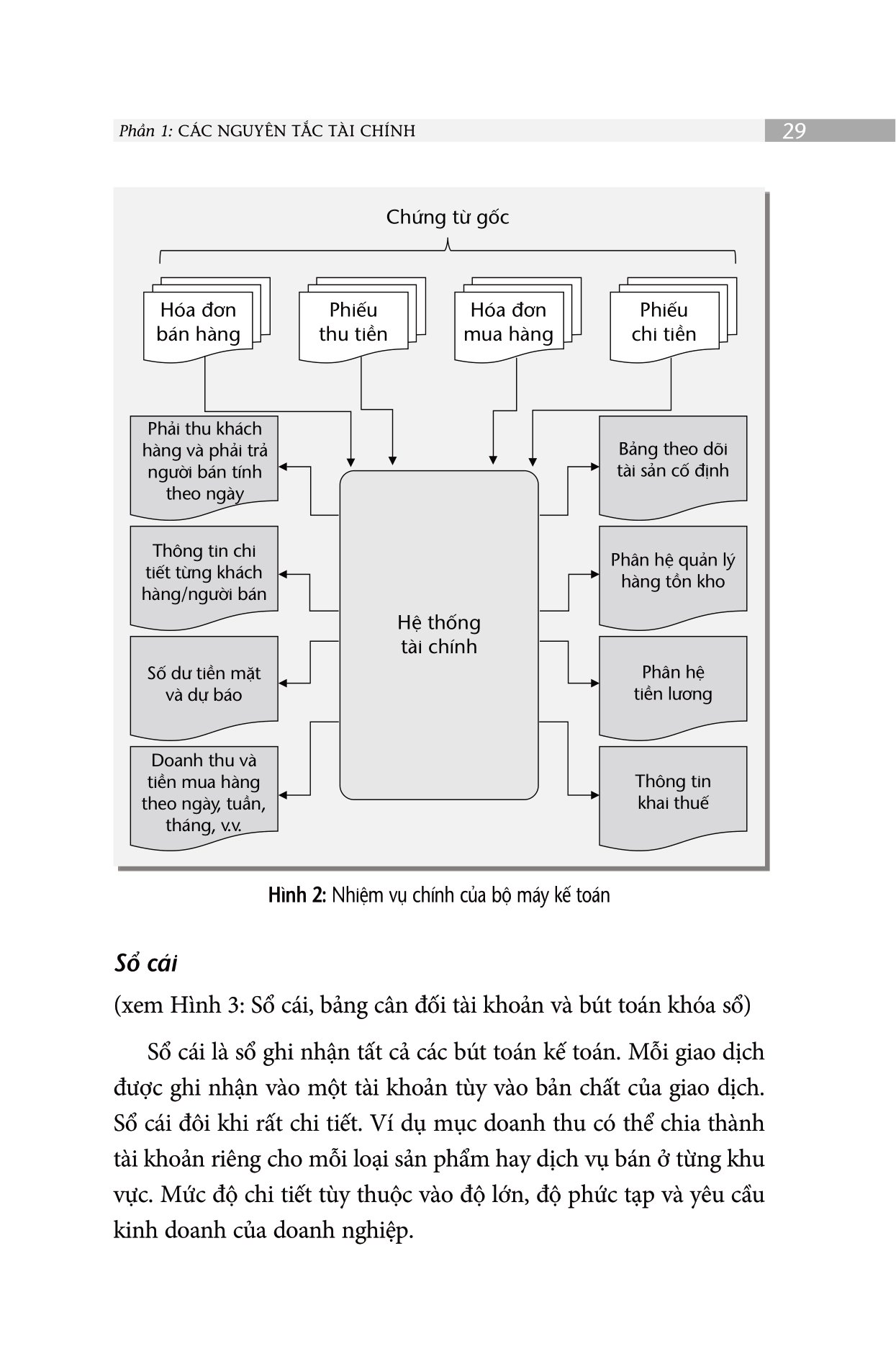 the finance book - tài chính doanh nghiệp