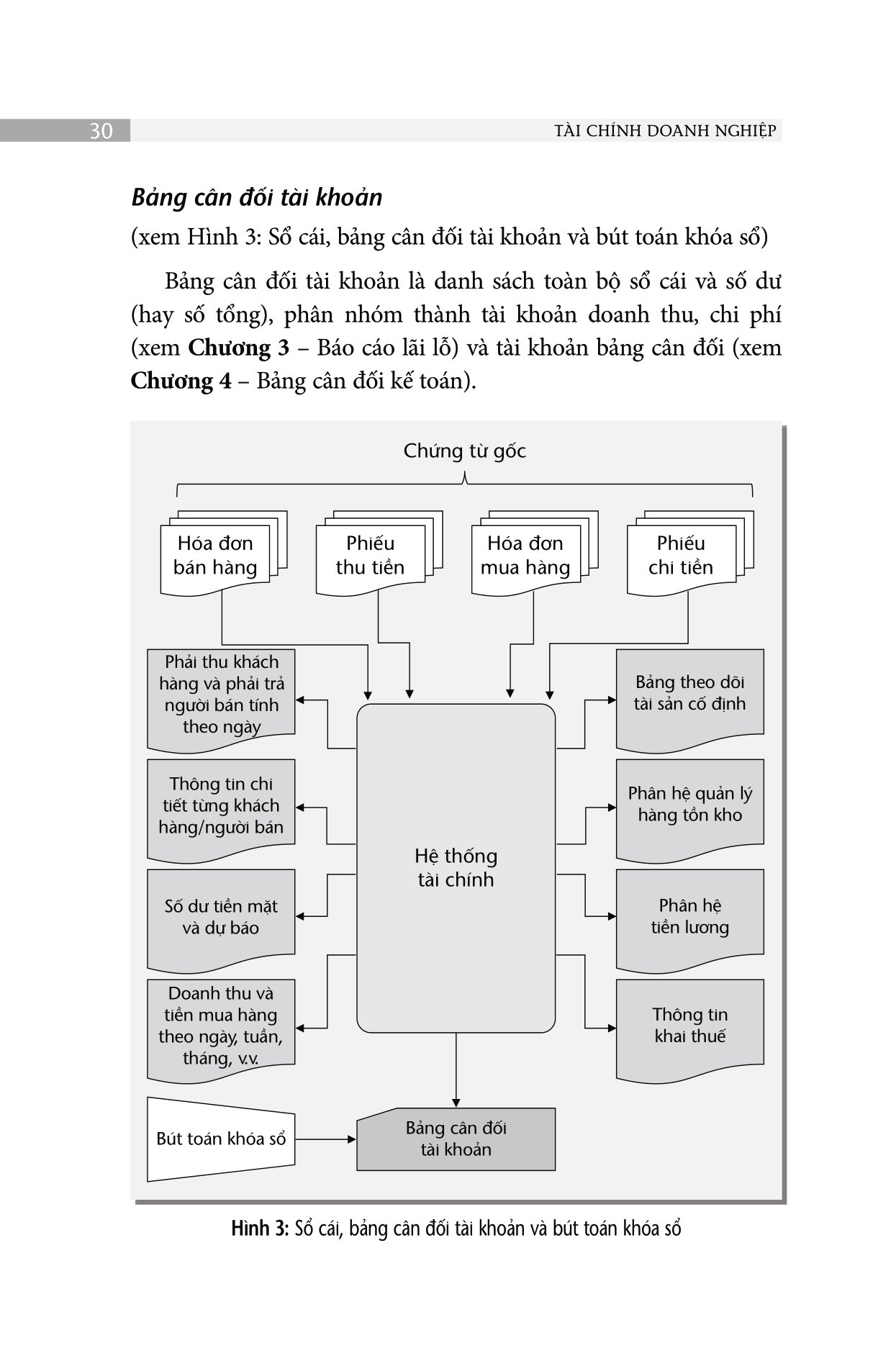 the finance book - tài chính doanh nghiệp