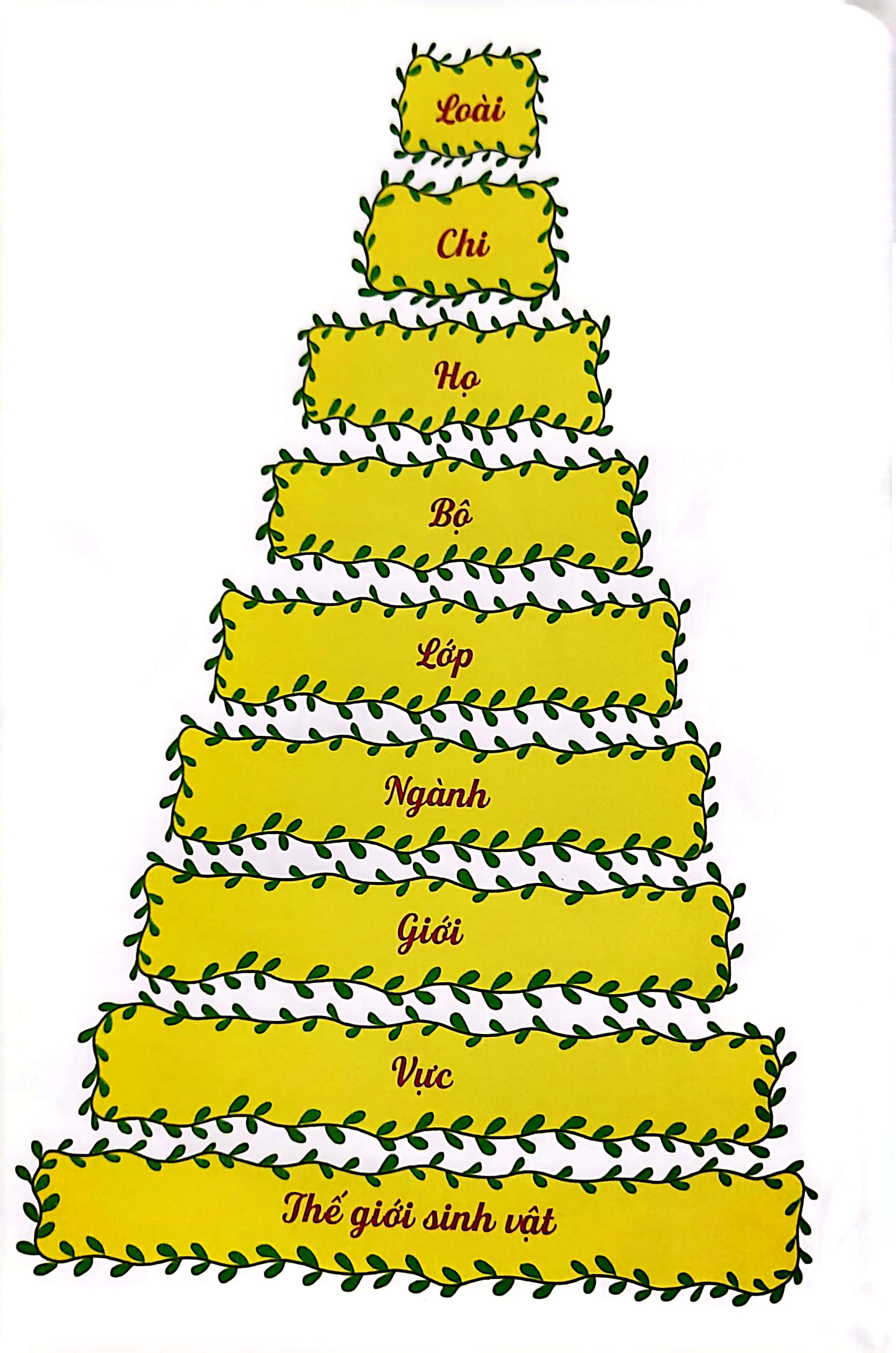 thế giới tương lai - đa dạng sinh học