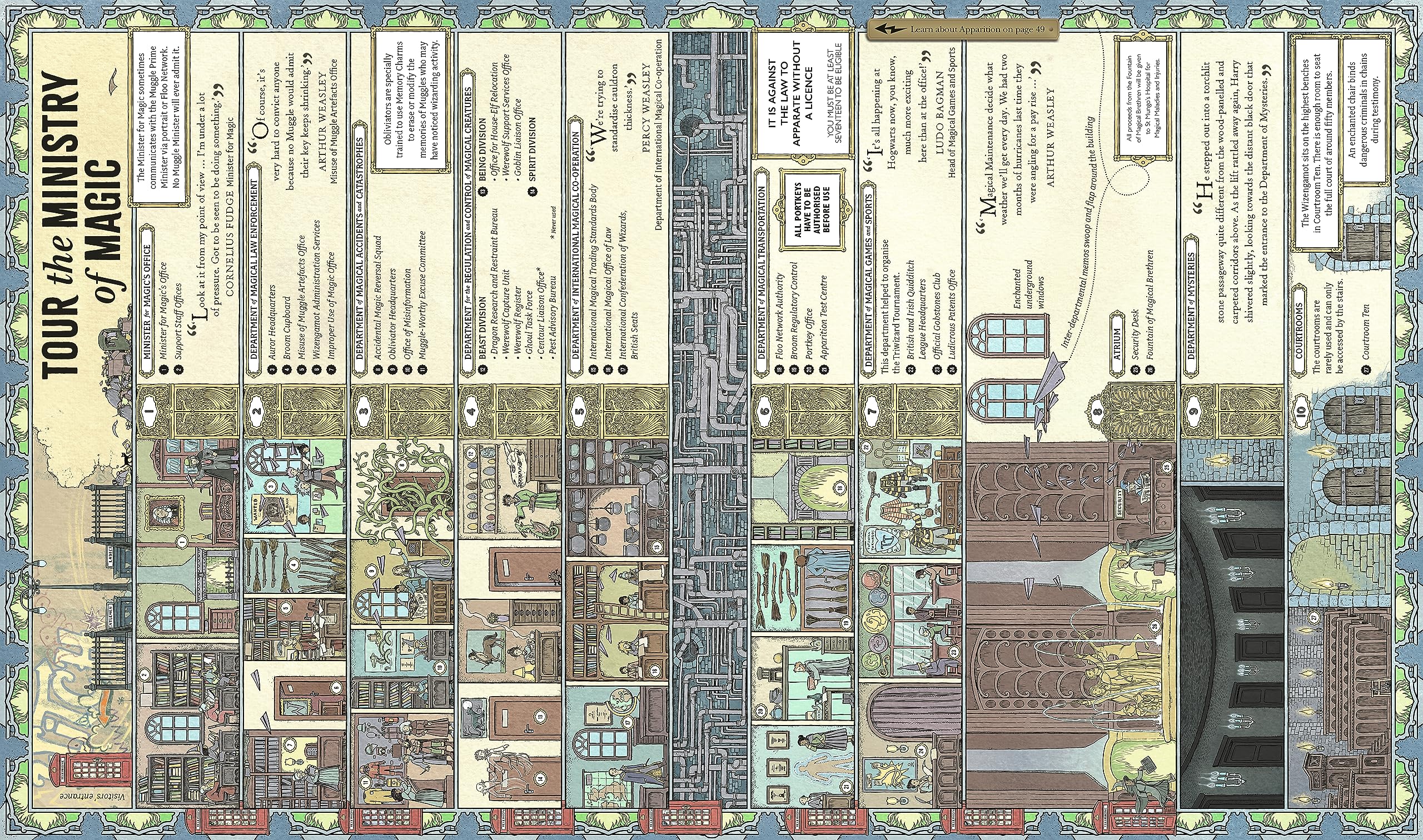 the harry potter wizarding almanac