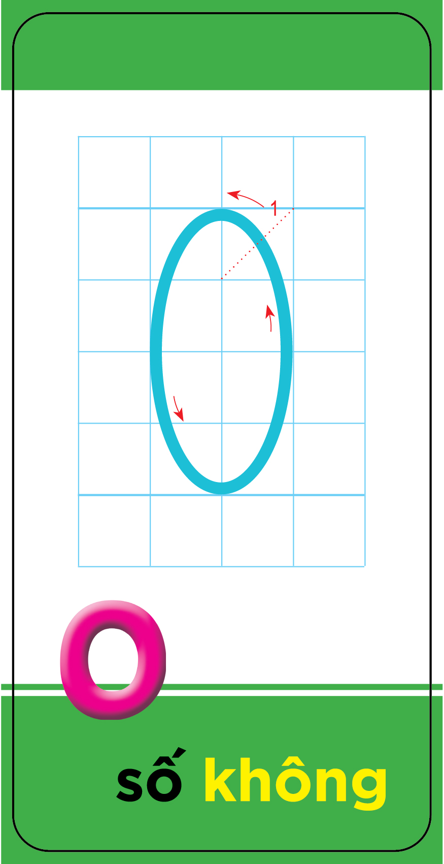 thẻ học thông minh cho bé vào lớp 1 - số đếm
