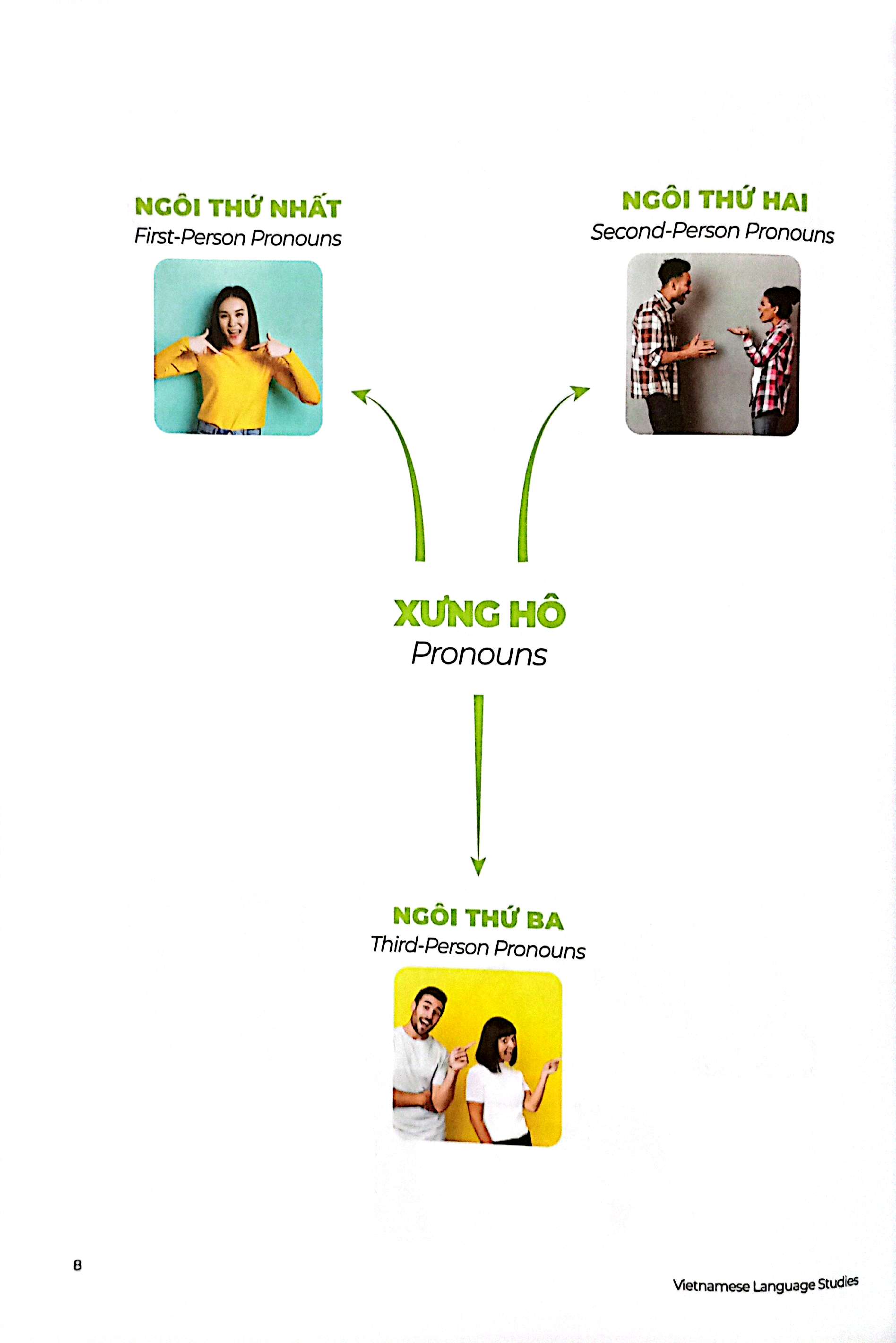 the matic vietnamese & english vocabulary 1