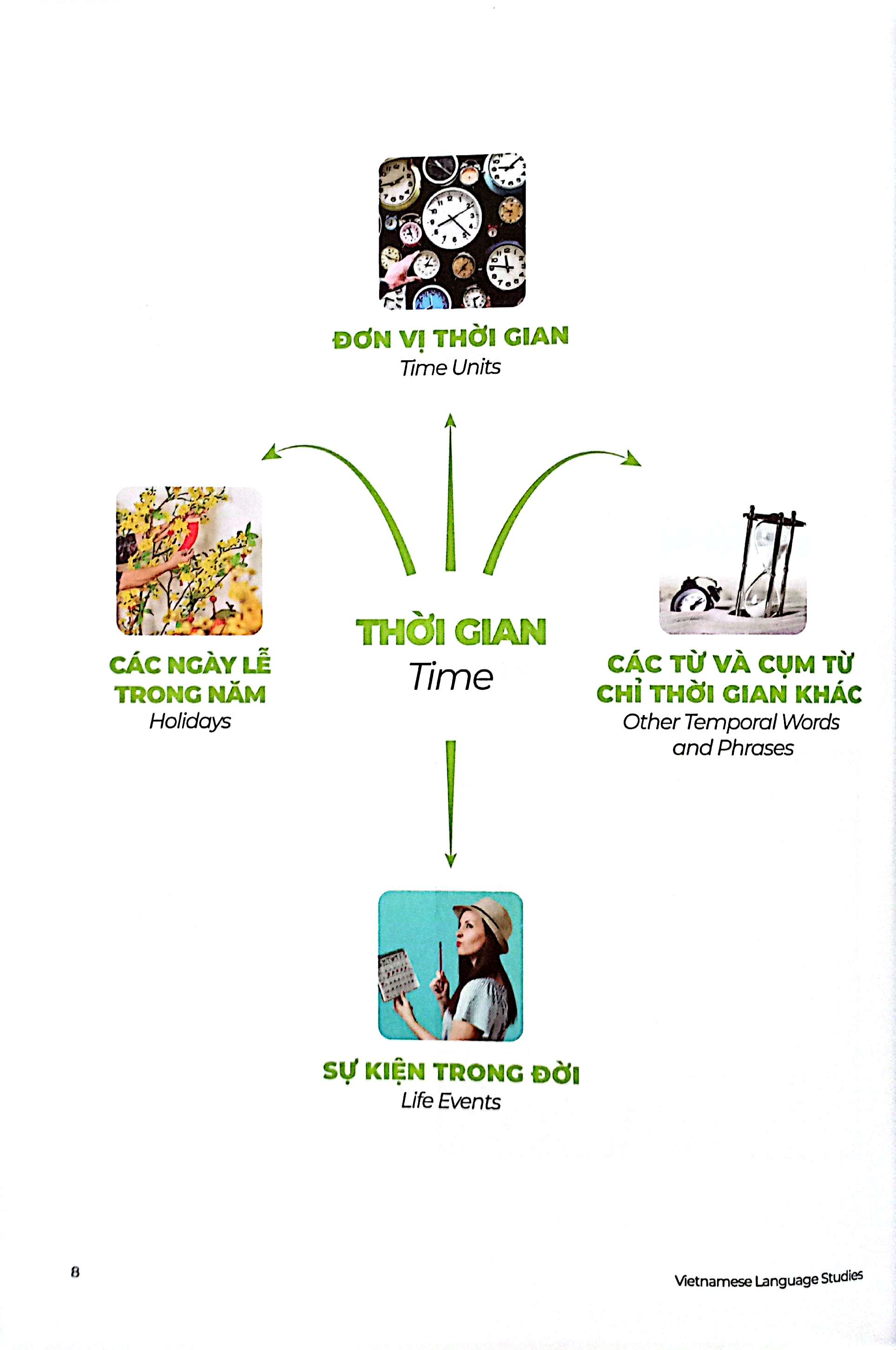 the matic vietnamese & english vocabulary 2