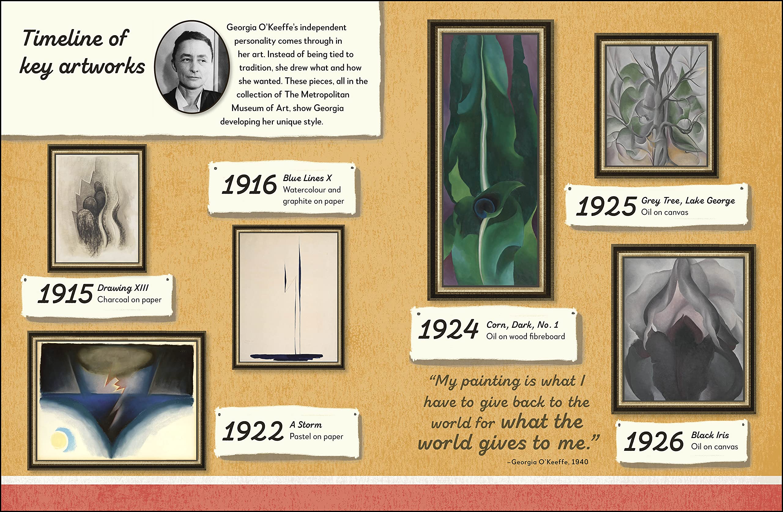 the met georgia o'keeffe: she saw the world in a flower (what the artist saw)