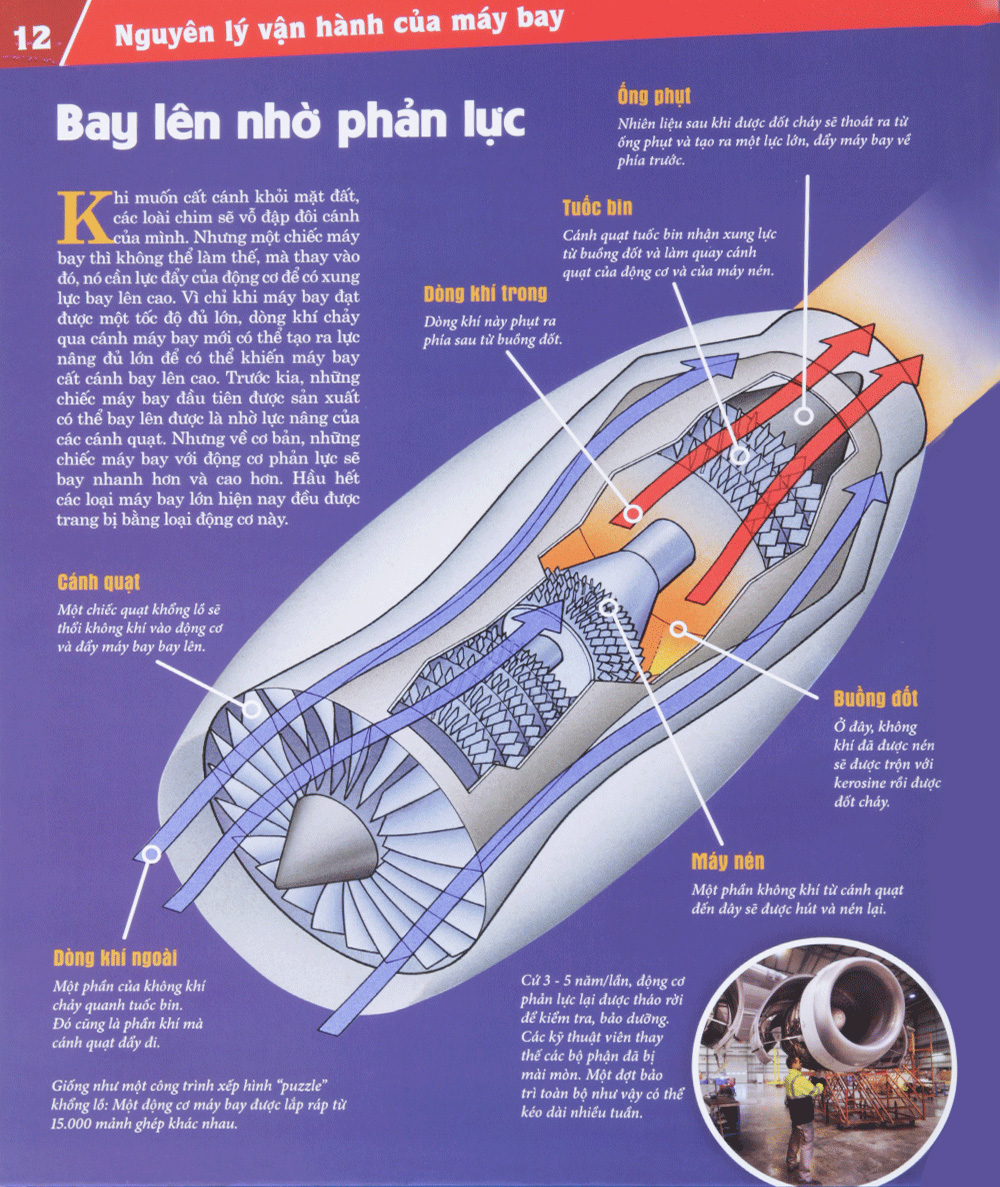 The Nao Va Tai Sao: May Bay - Giac Mo Bay (Tai Ban 2023)
