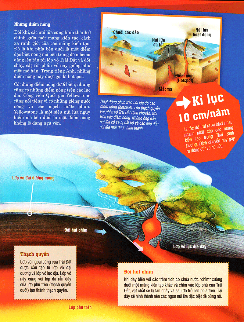 thế nào và tại sao - núi lửa - lửa từ lòng đất