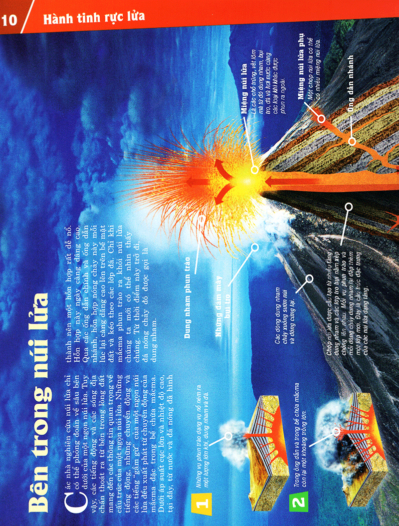 thế nào và tại sao - núi lửa - lửa từ lòng đất