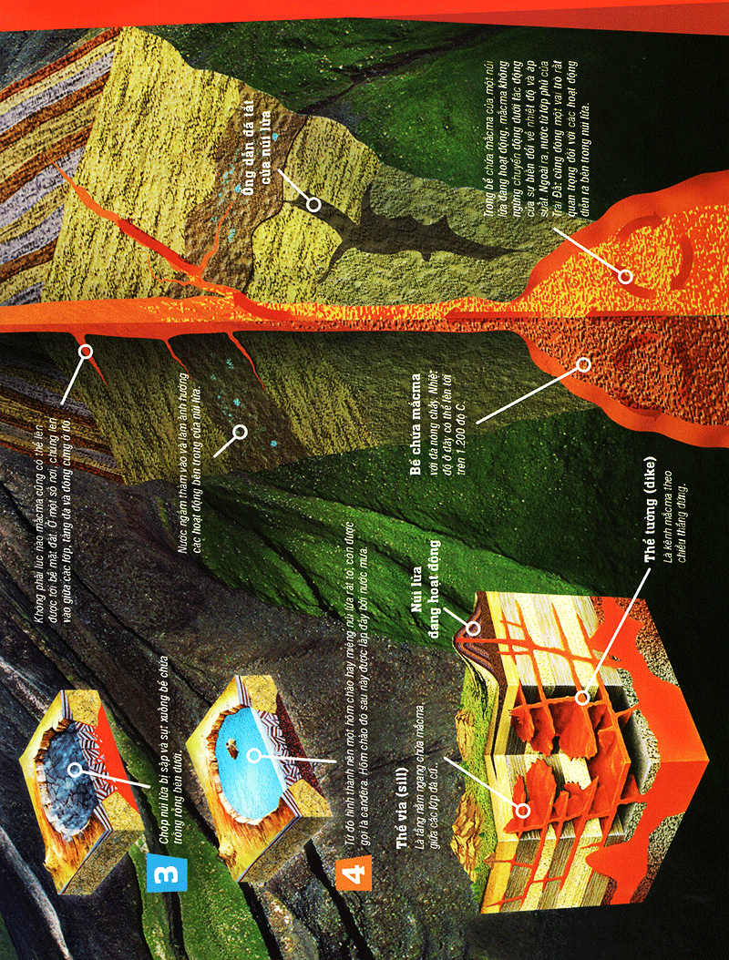 thế nào và tại sao - núi lửa - lửa từ lòng đất