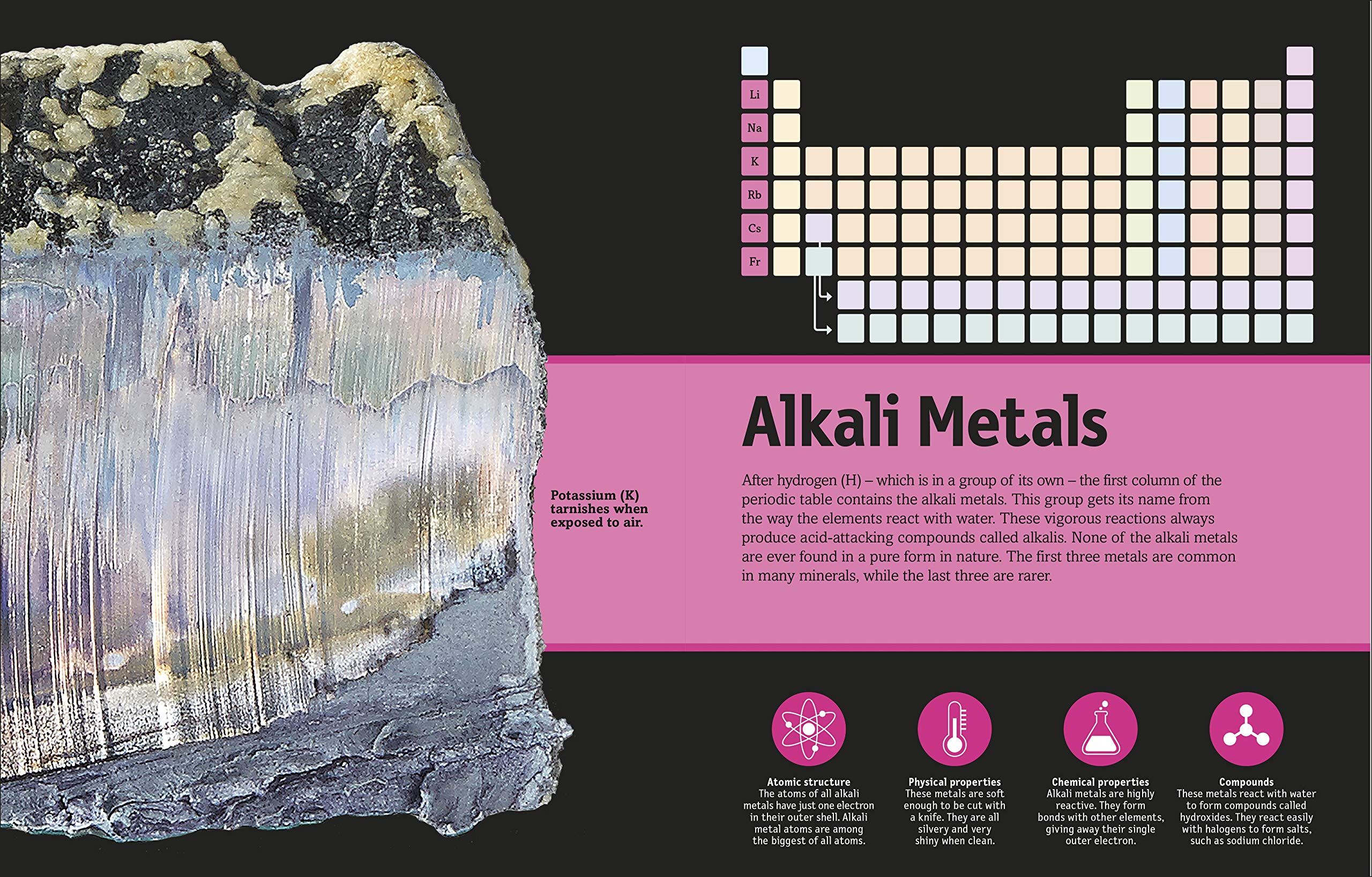 the periodic table book: a visual encyclopedia of the elements