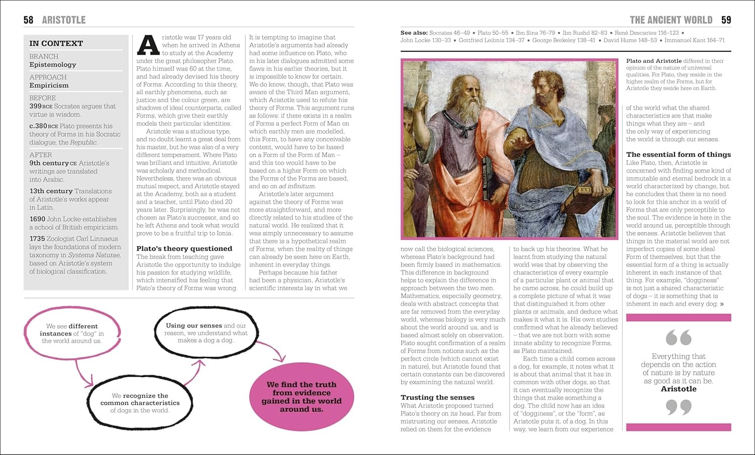 the philosophy book - big ideas simply explained