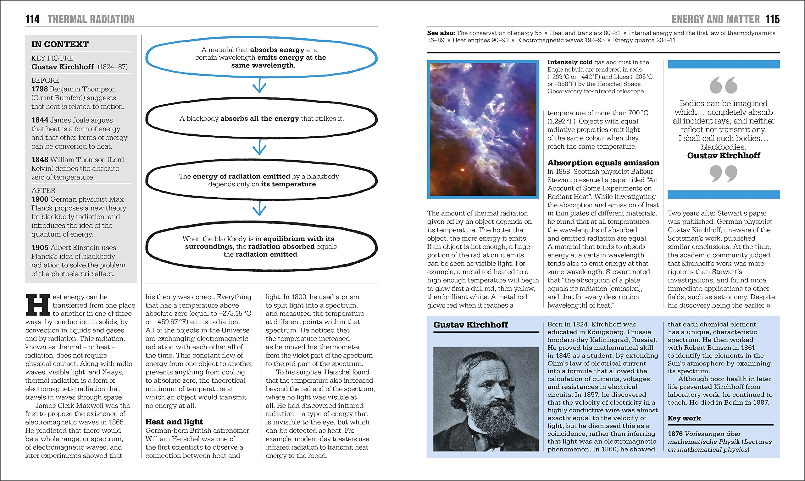 the physics book: big ideas simply explained