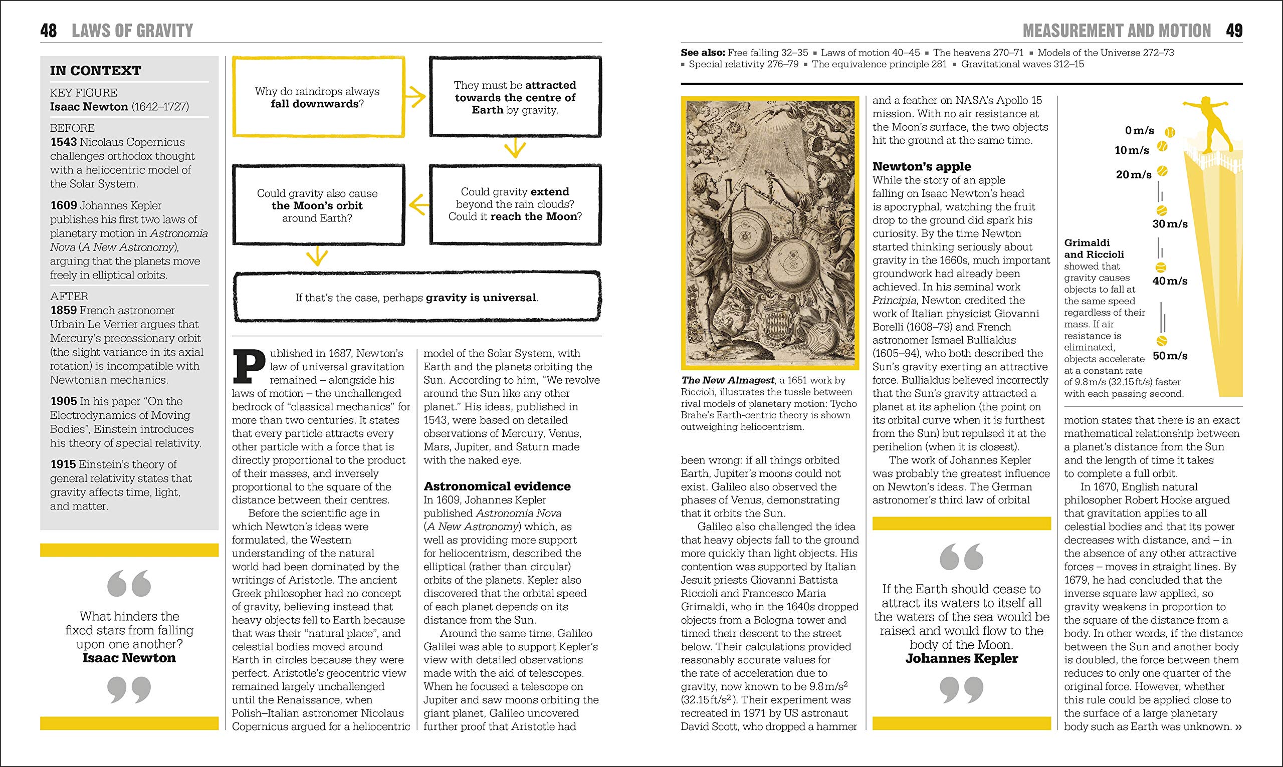 the physics book: big ideas simply explained