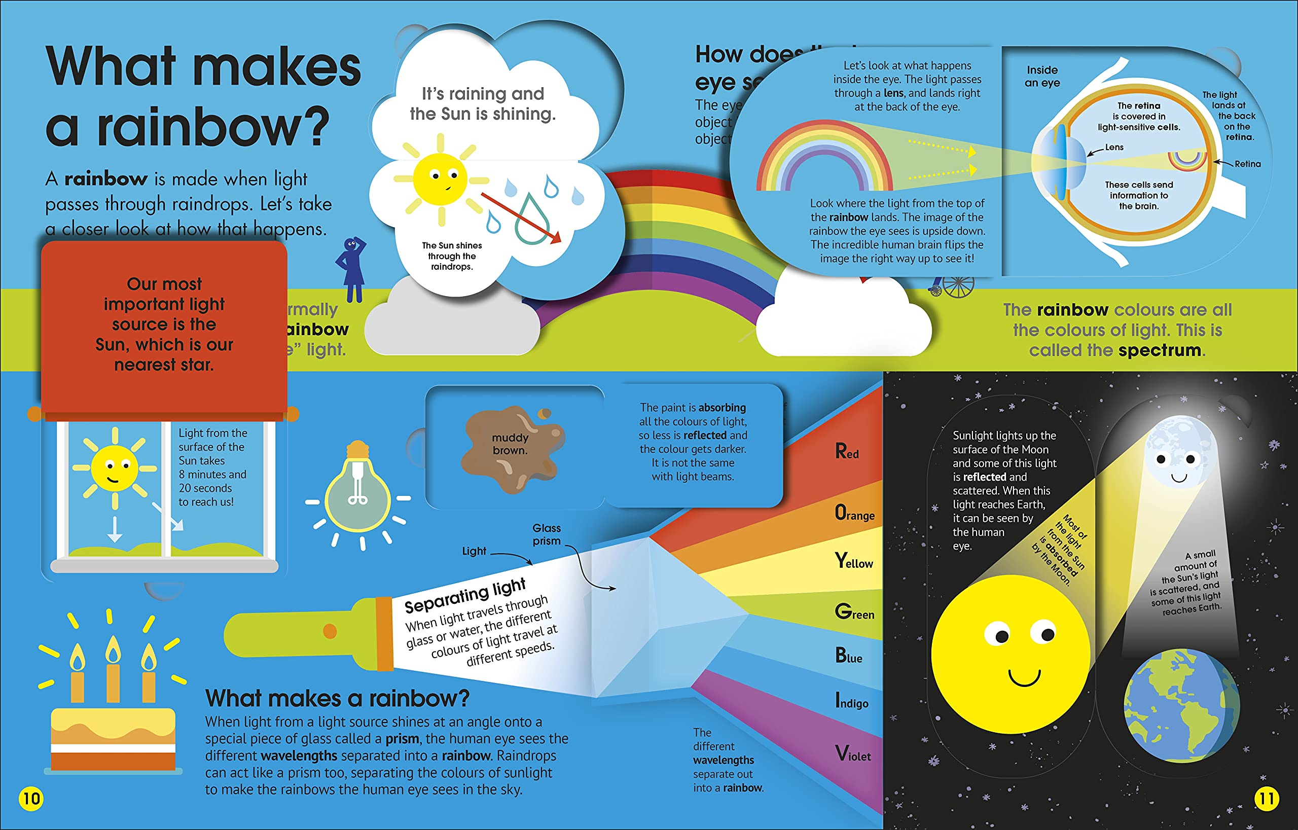 the really incredible science book (my really fun maths and science books)