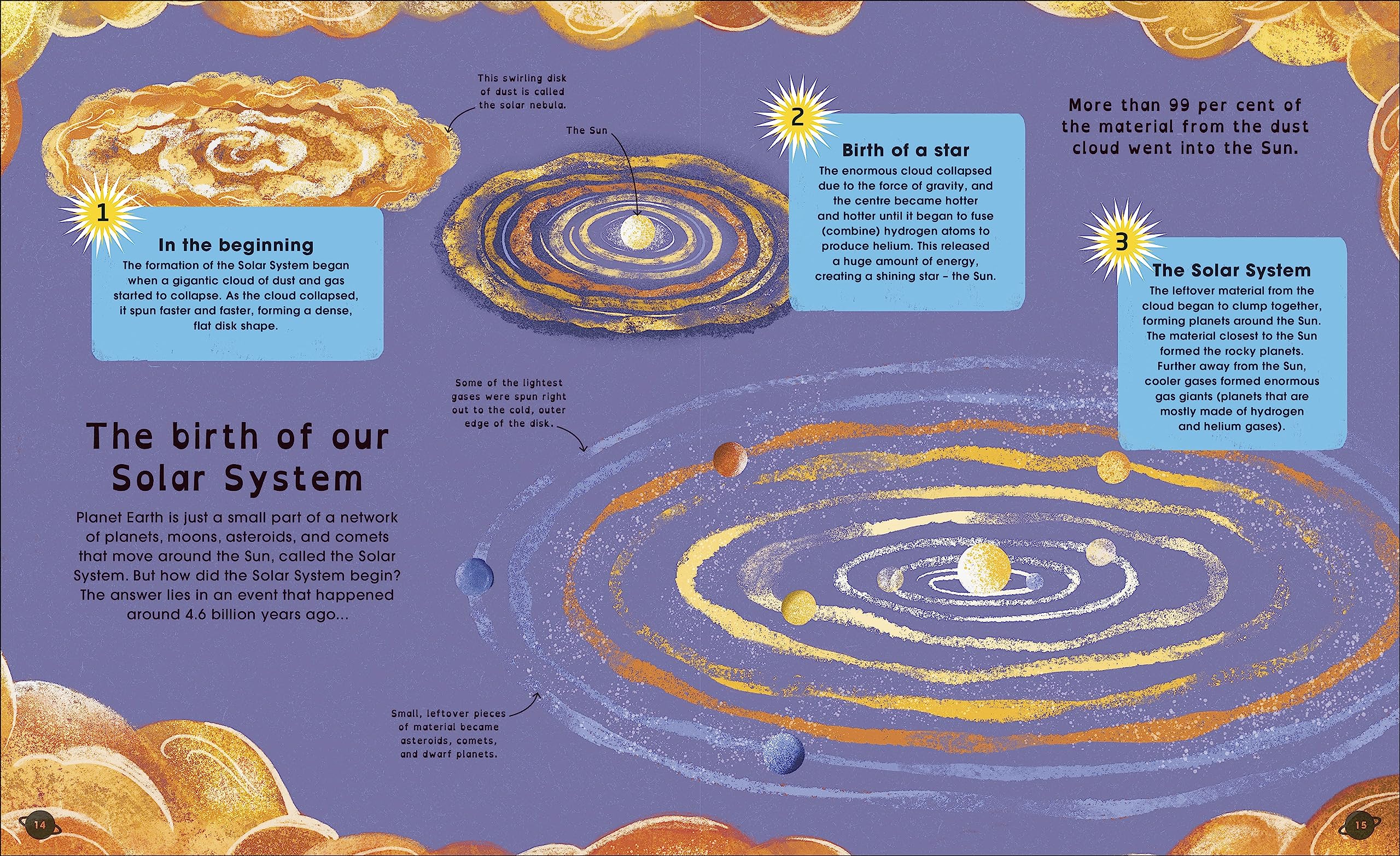 The Solar System - Discover The Mysteries Of Our Sun And Neighbouring Planets