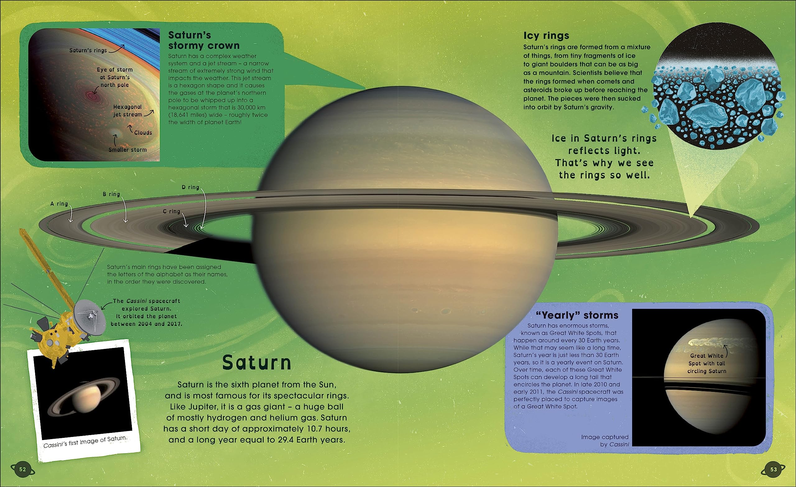 The Solar System - Discover The Mysteries Of Our Sun And Neighbouring Planets