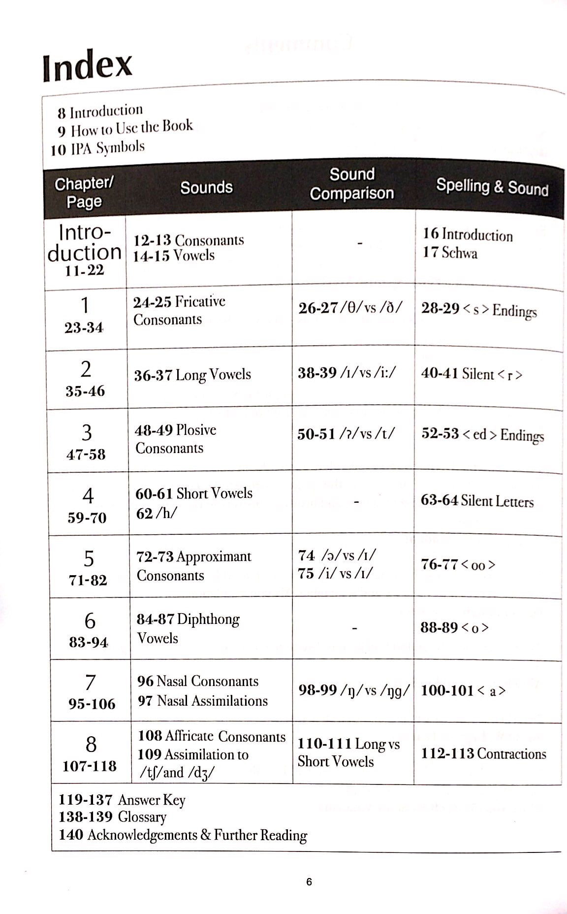 the sound of english (kèm cd)